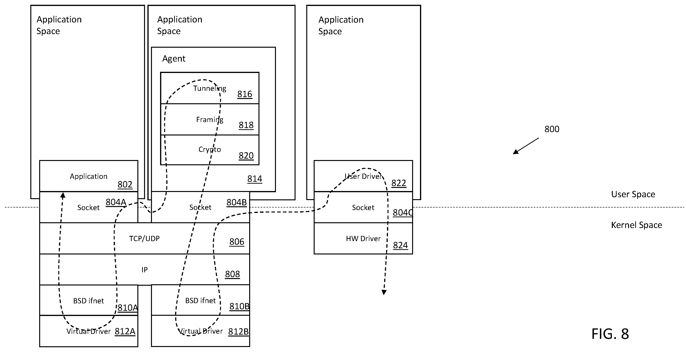 Patent US11824962 Figure 8 – Methods and apparatus for sharing and arbitration of host stack information with user space communication stacks