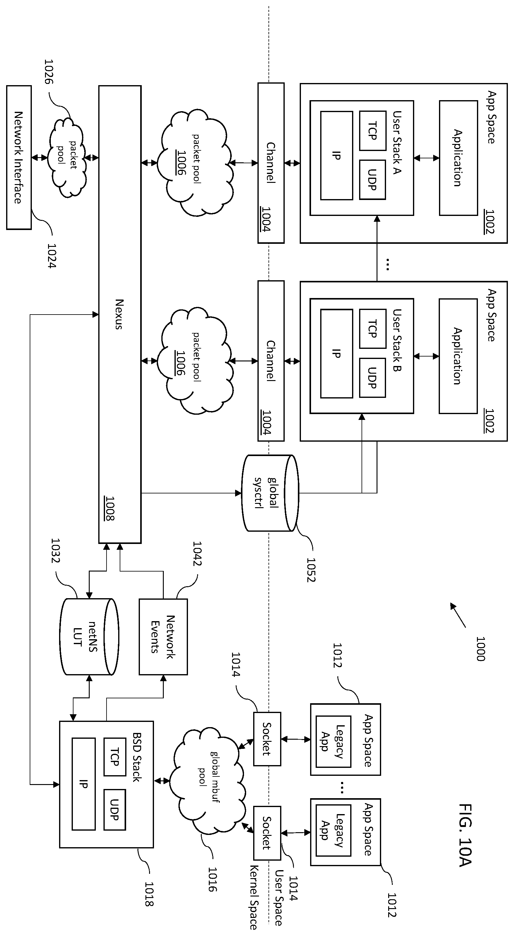 Patent US11824962 Figure 10 – Methods and apparatus for sharing and arbitration of host stack information with user space communication stacks