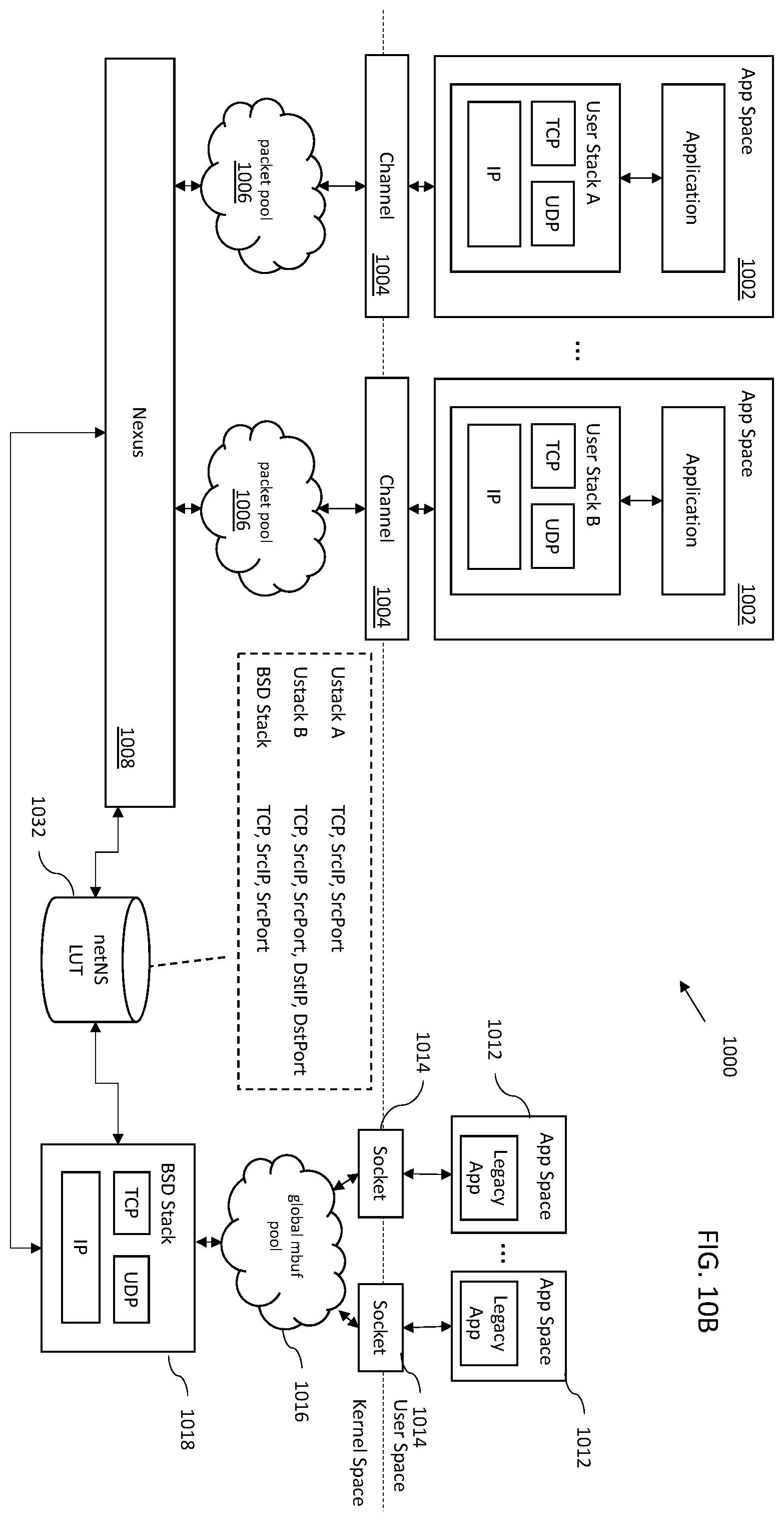 Patent US11824962 Figure 11 – Methods and apparatus for sharing and arbitration of host stack information with user space communication stacks