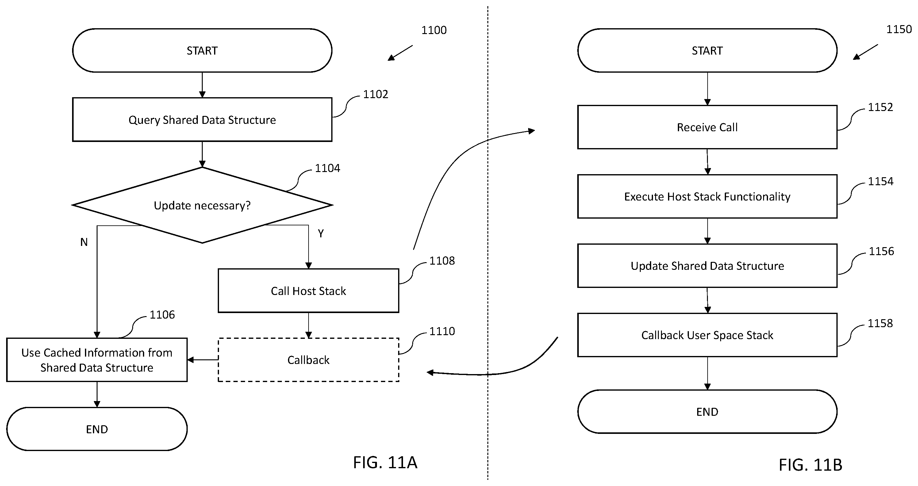 Patent US11824962 Figure 14 – Methods and apparatus for sharing and arbitration of host stack information with user space communication stacks