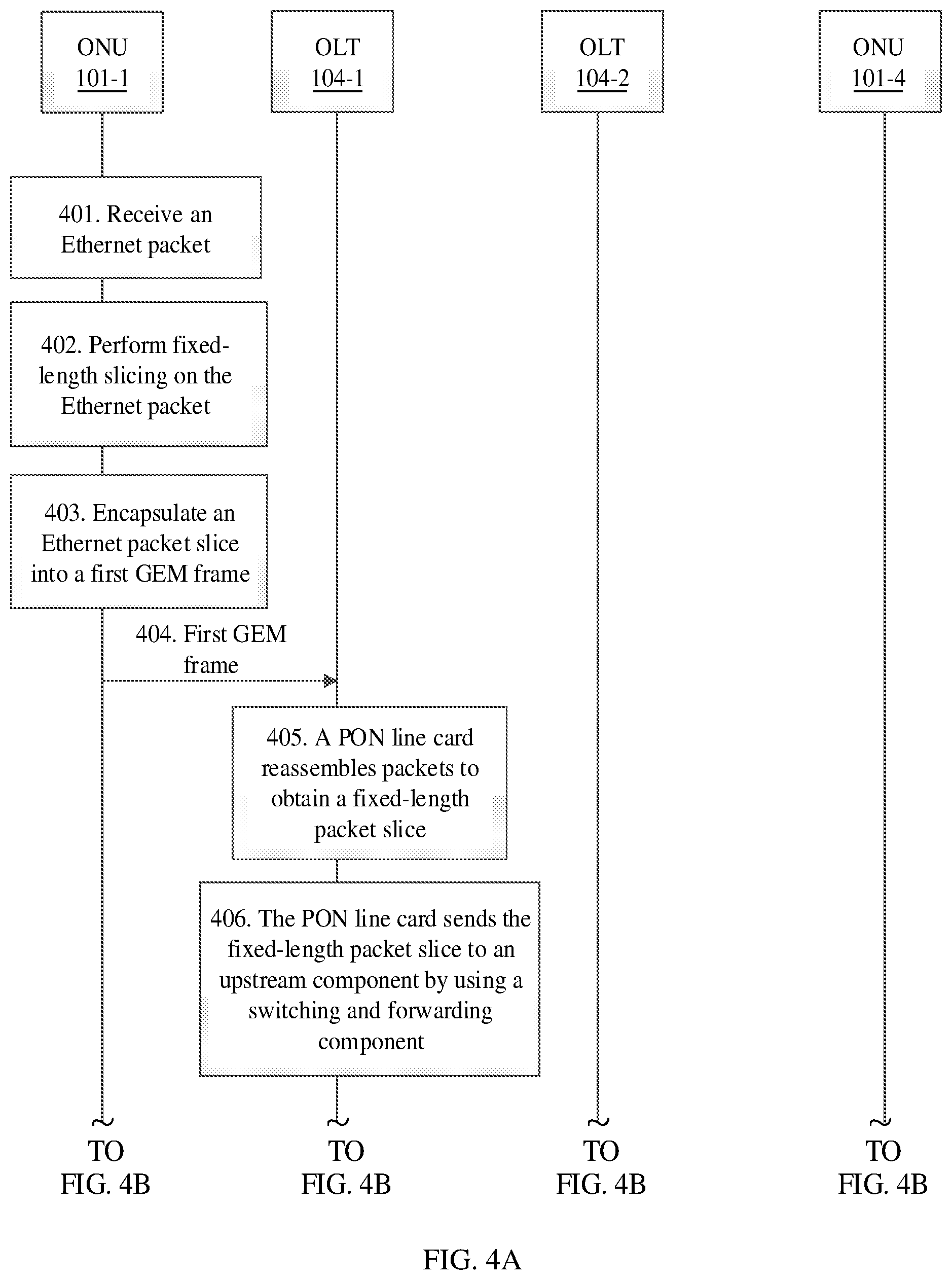 Patent US11824963 Figure 5 – Packet processing method and device