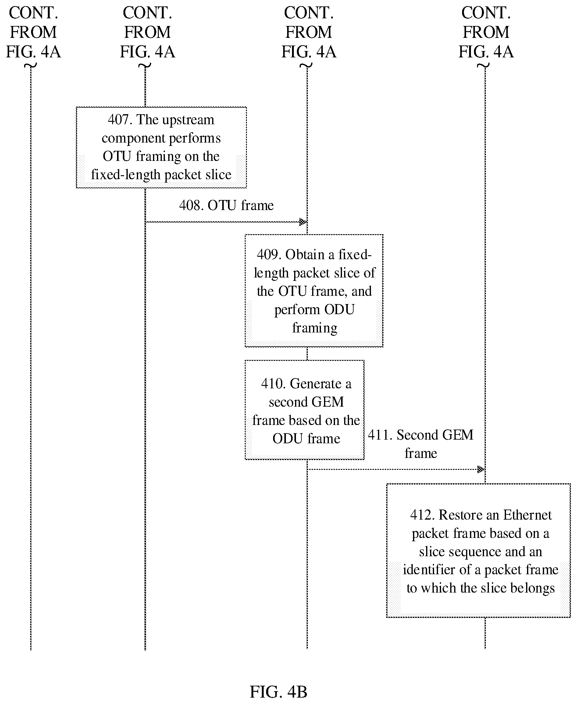 Patent US11824963 Figure 6 – Packet processing method and device