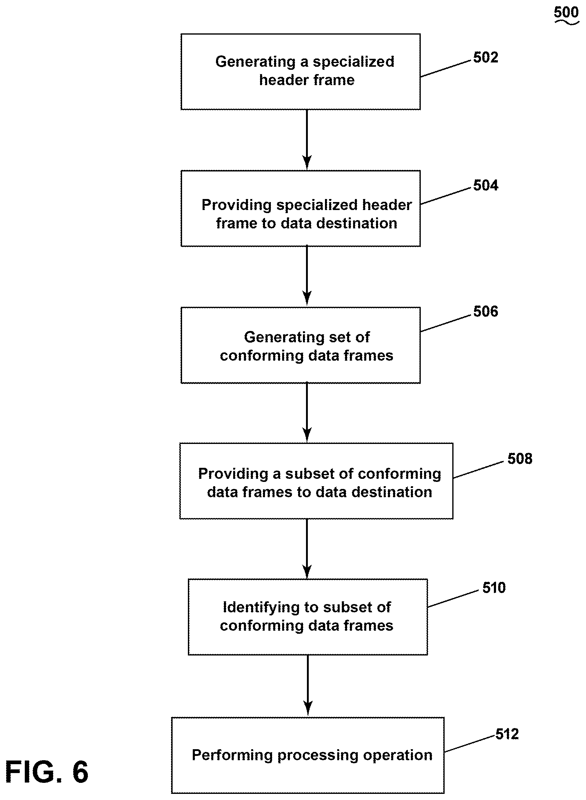 Patent US11824964 Figure 6 – Method and system for data transfer on an avionics bus