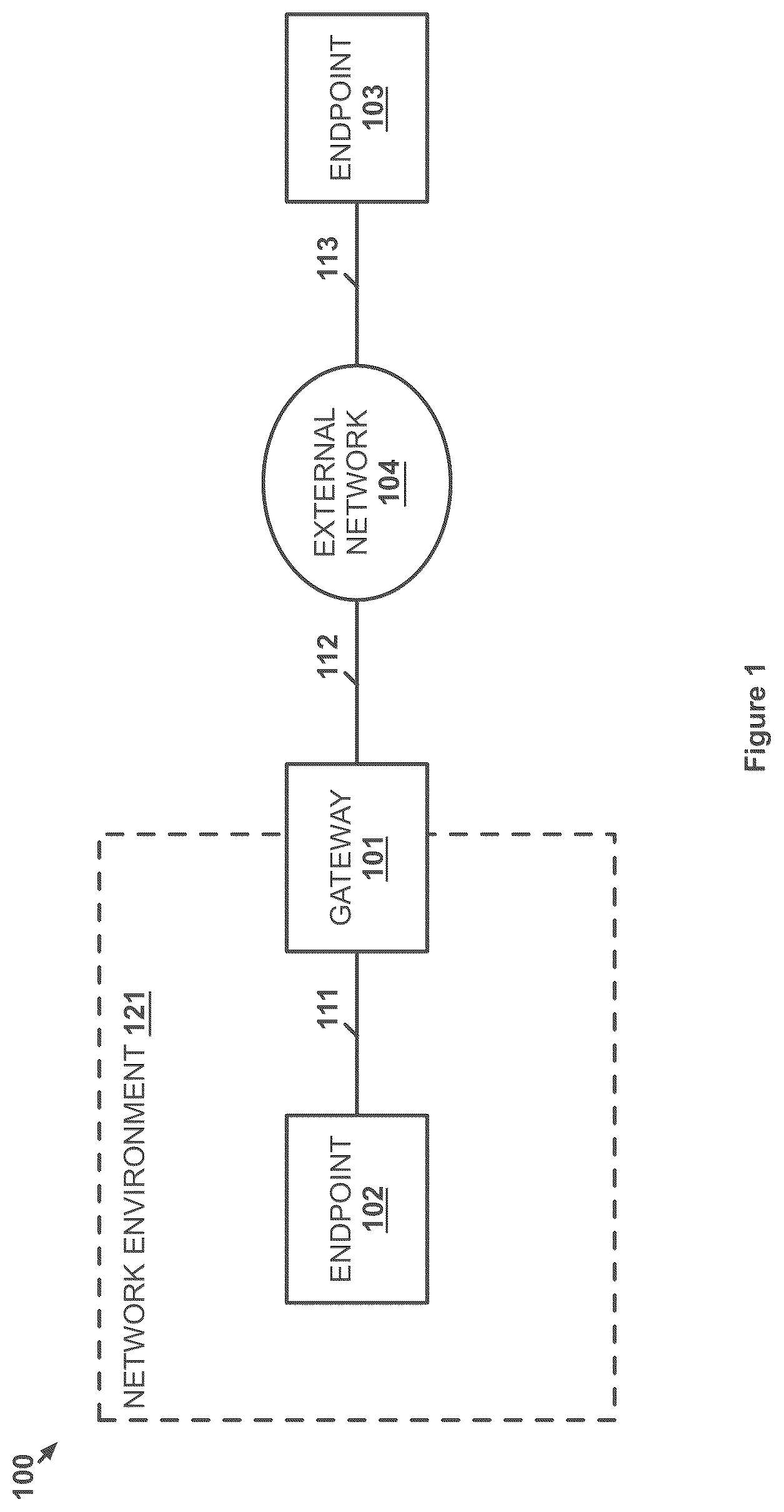 Patent US11824965 Figure 1 – Packet handling based on user information included in packet headers by a network gateway
