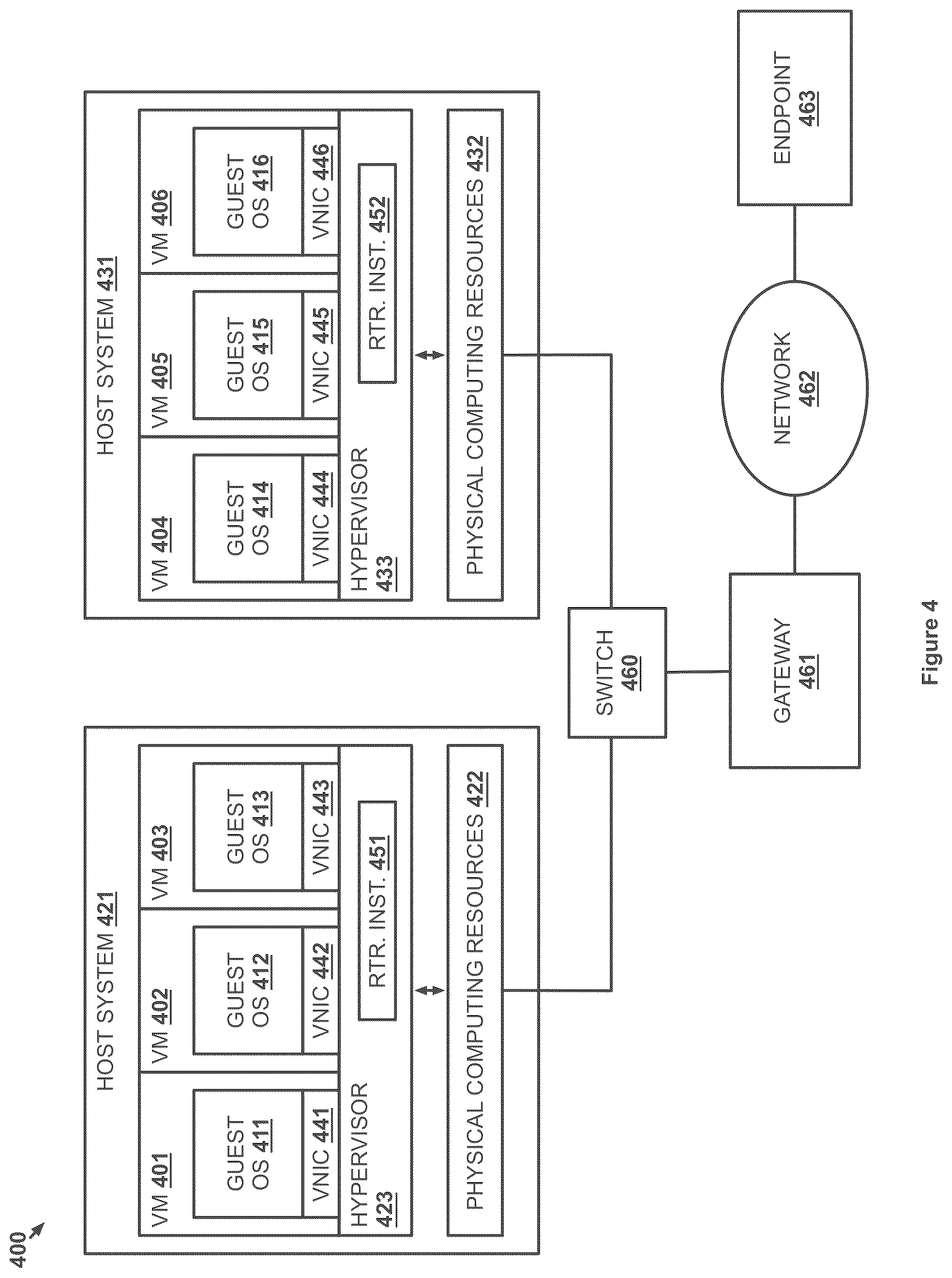 Patent US11824965 Figure 4 – Packet handling based on user information included in packet headers by a network gateway