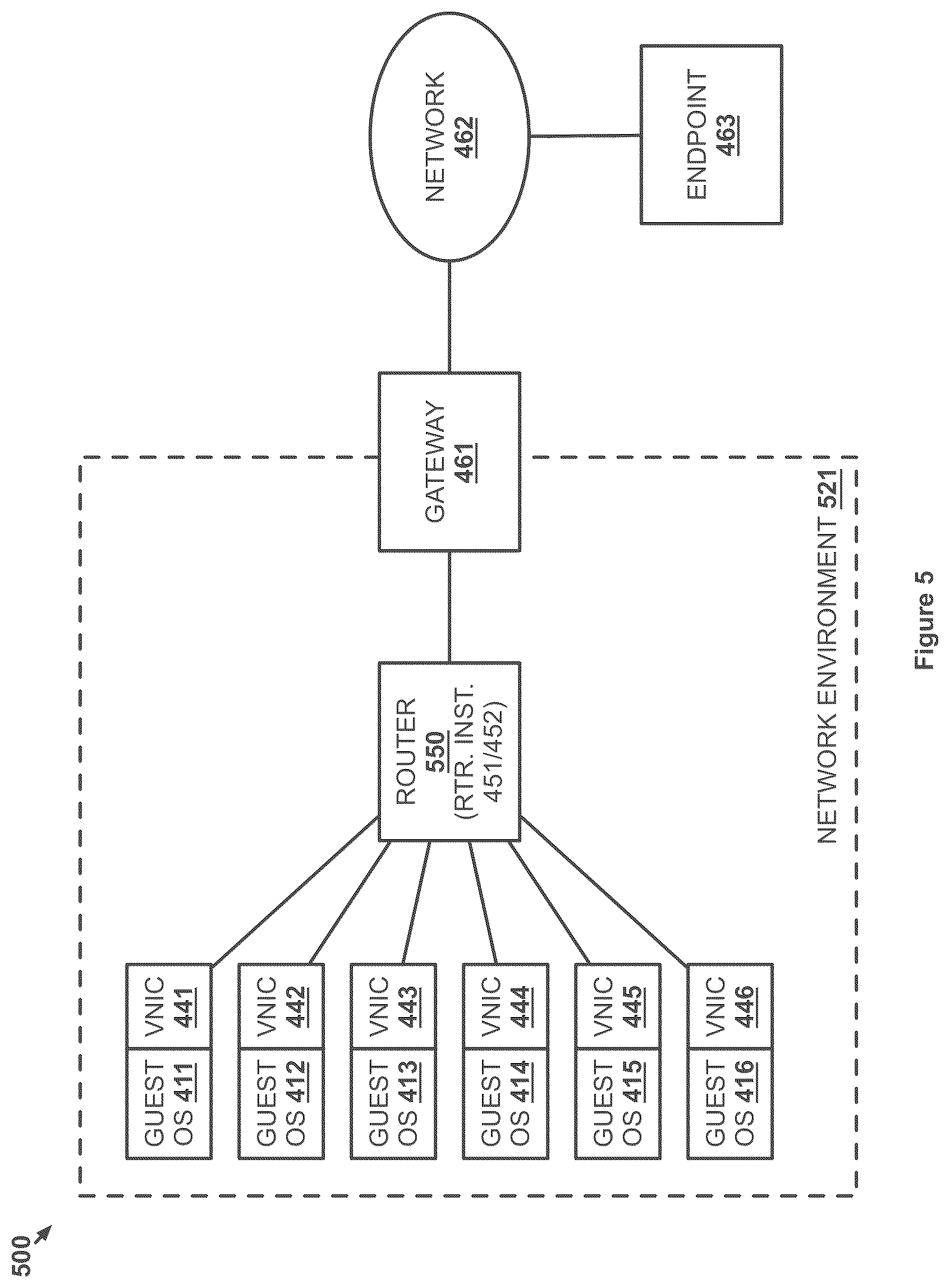 Patent US11824965 Figure 5 – Packet handling based on user information included in packet headers by a network gateway