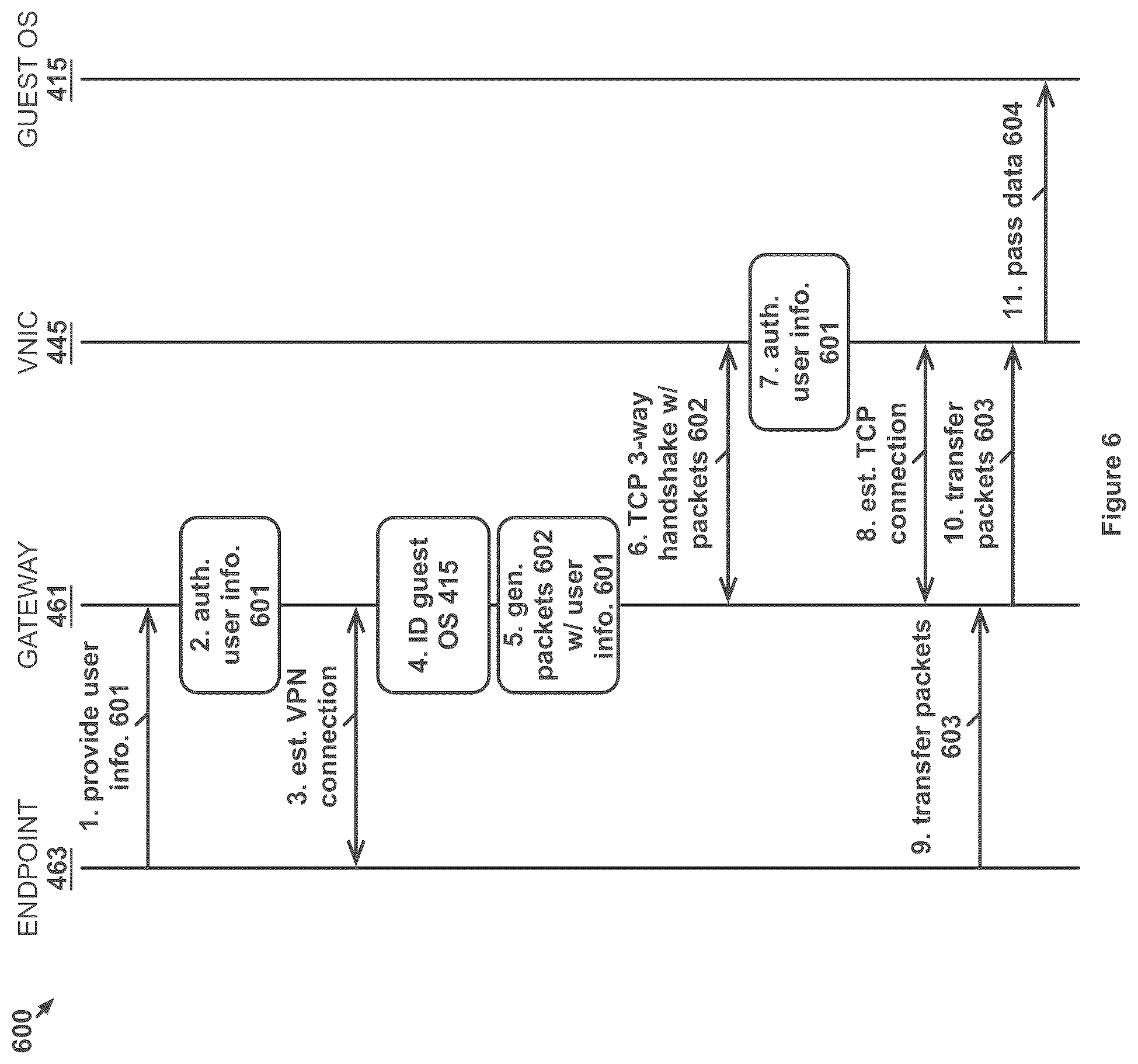 Patent US11824965 Figure 6 – Packet handling based on user information included in packet headers by a network gateway