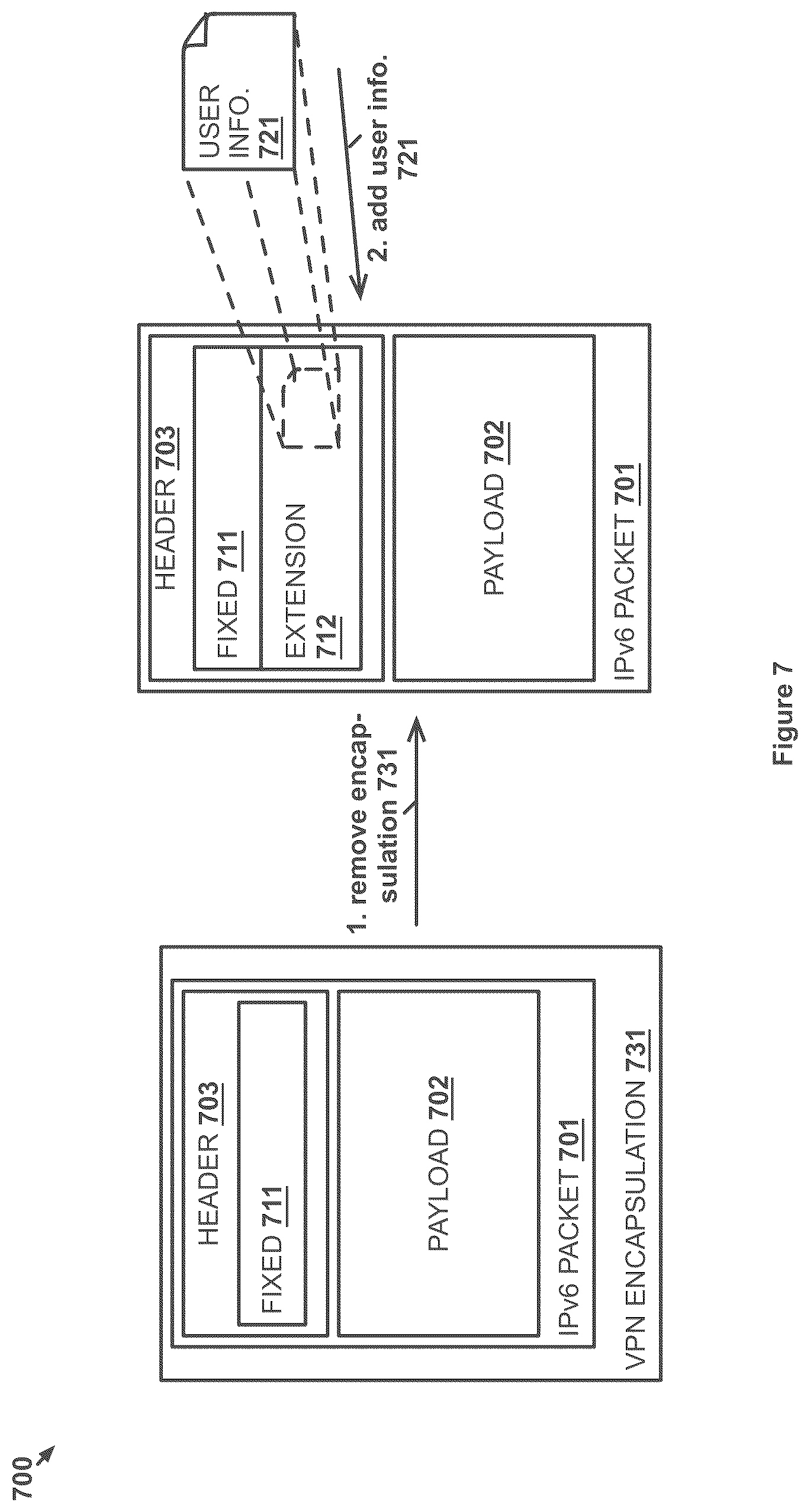 Patent US11824965 Figure 7 – Packet handling based on user information included in packet headers by a network gateway