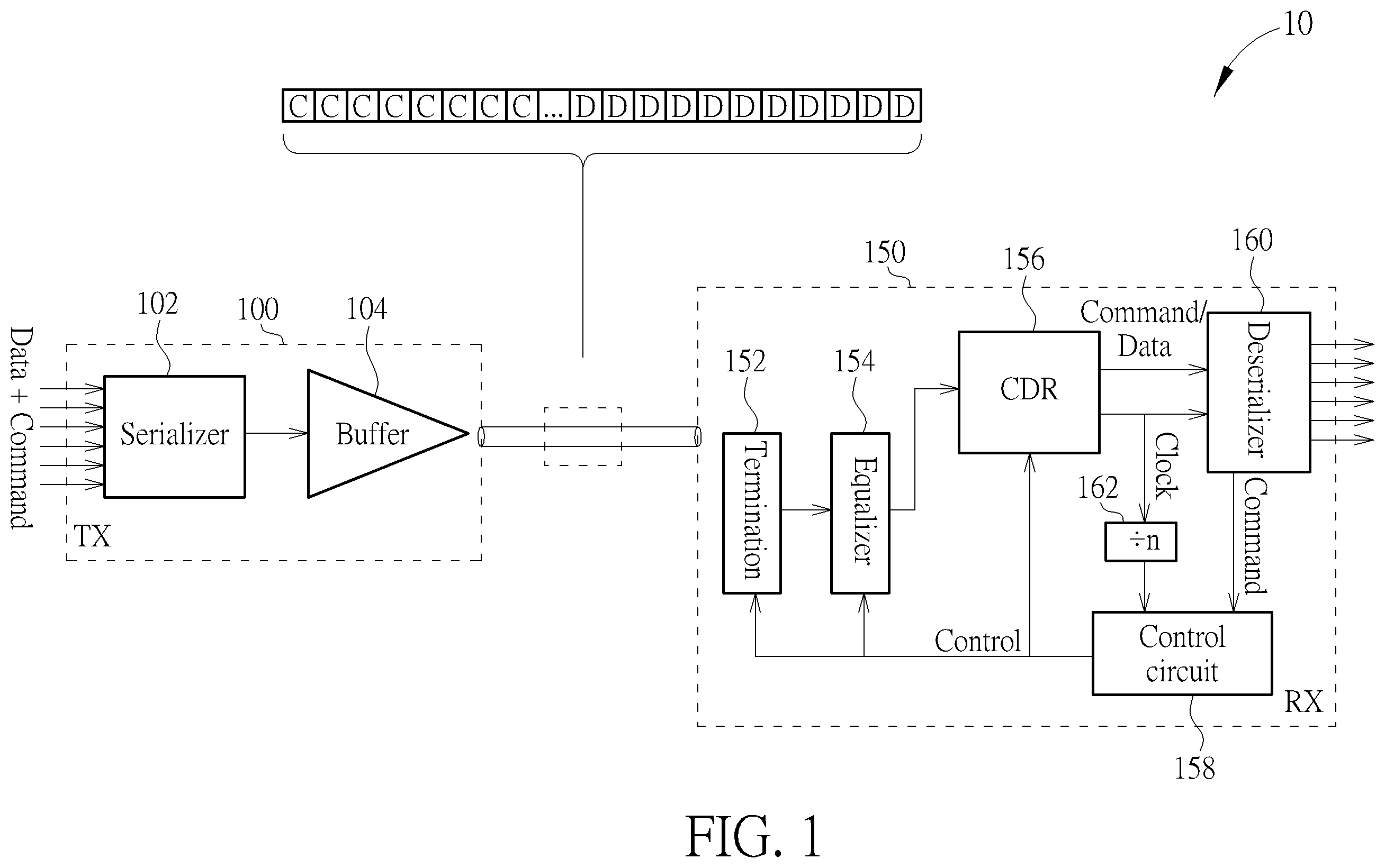 Patent US11824966 Figure 1 – Receiver and transmitter for high speed data and low speed command signal transmissions