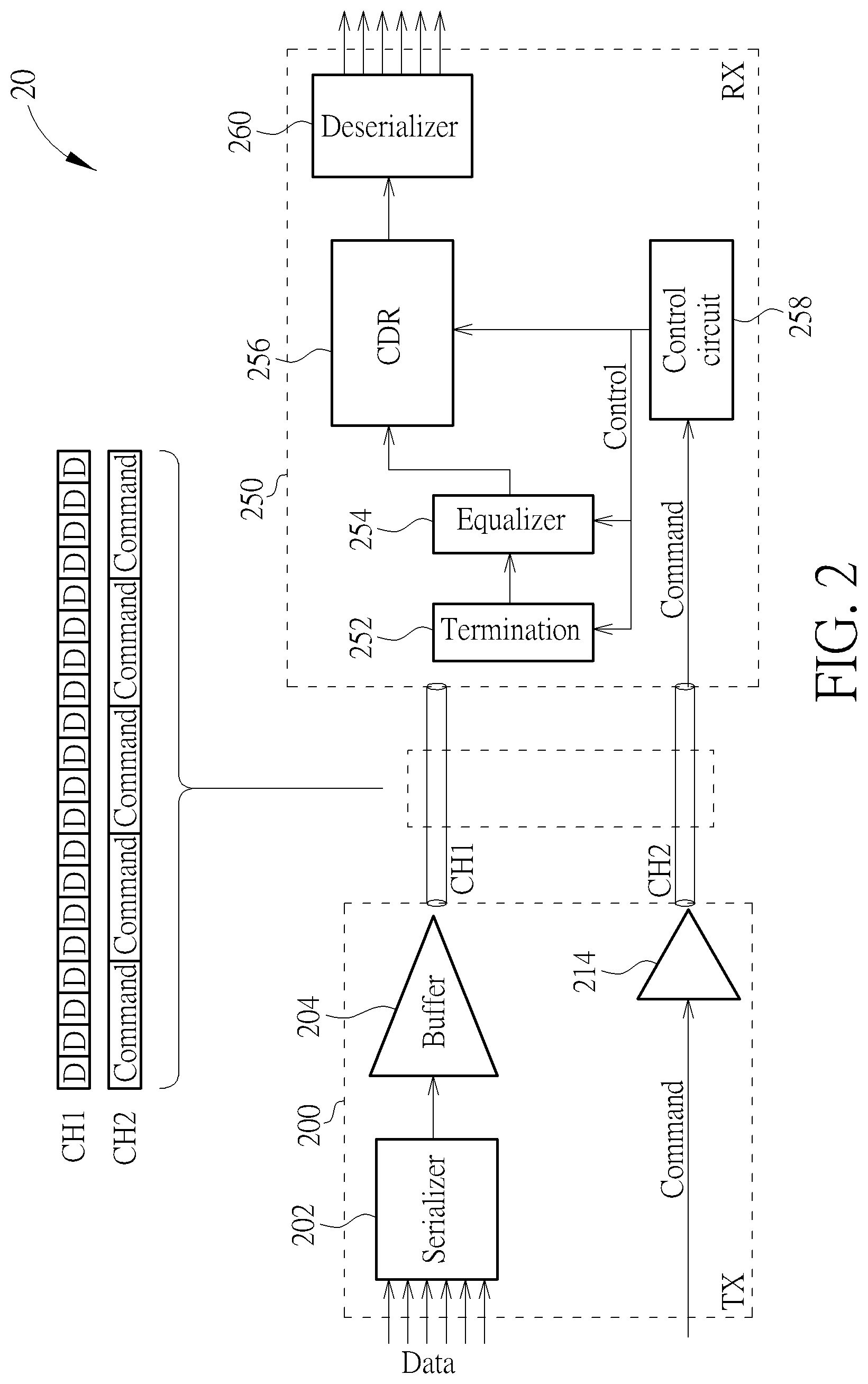 Patent US11824966 Figure 2 – Receiver and transmitter for high speed data and low speed command signal transmissions