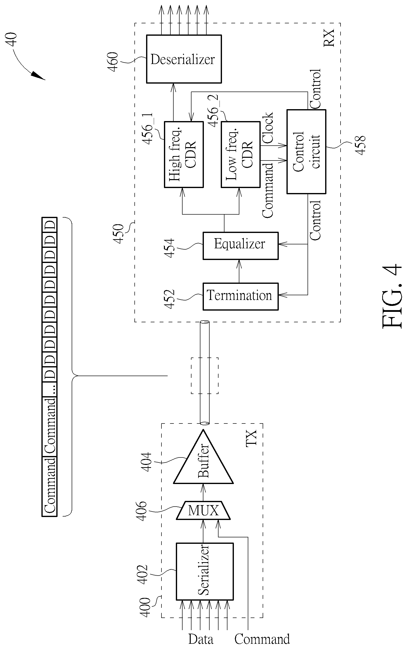 Patent US11824966 Figure 4 – Receiver and transmitter for high speed data and low speed command signal transmissions
