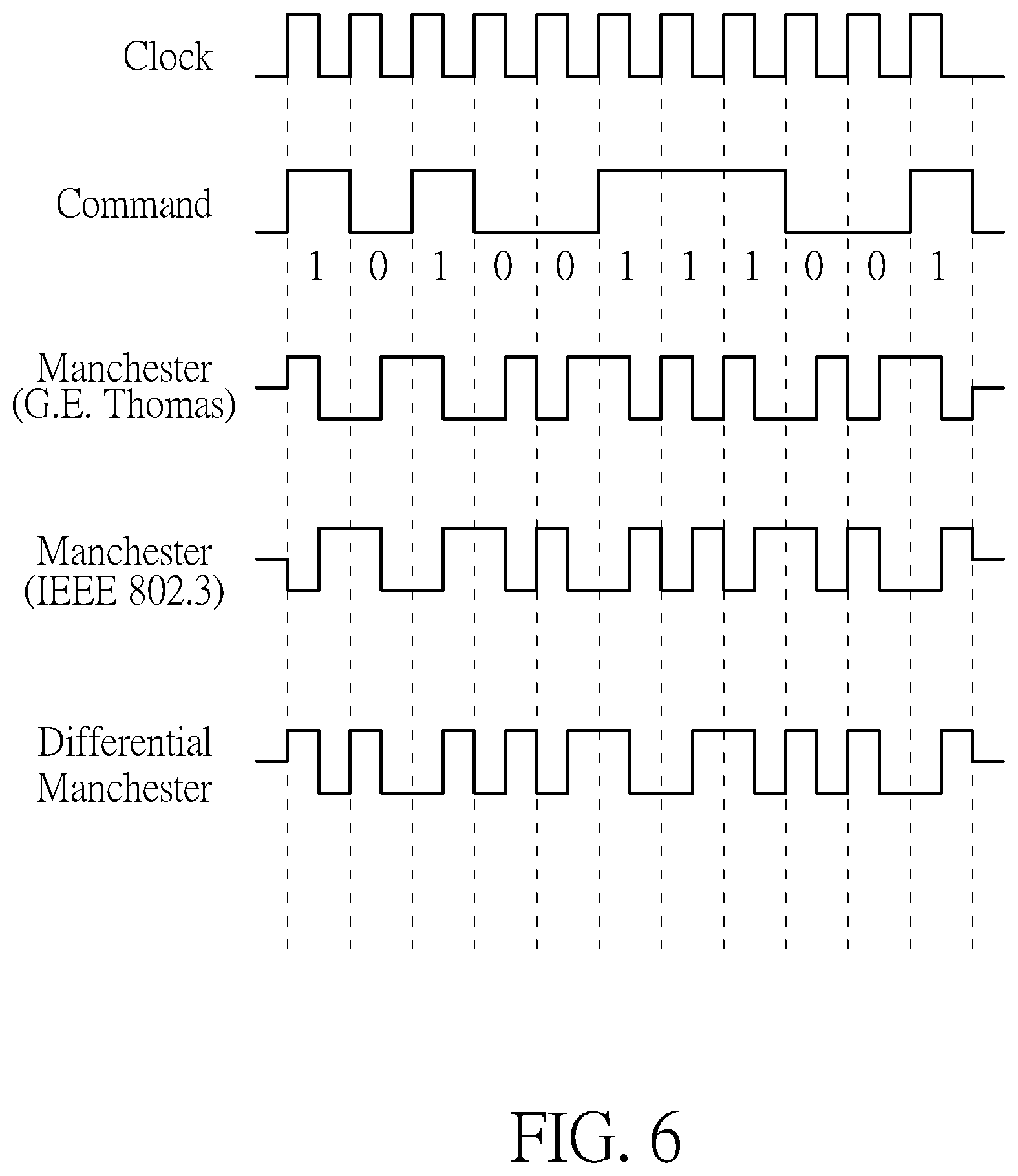 Patent US11824966 Figure 6 – Receiver and transmitter for high speed data and low speed command signal transmissions