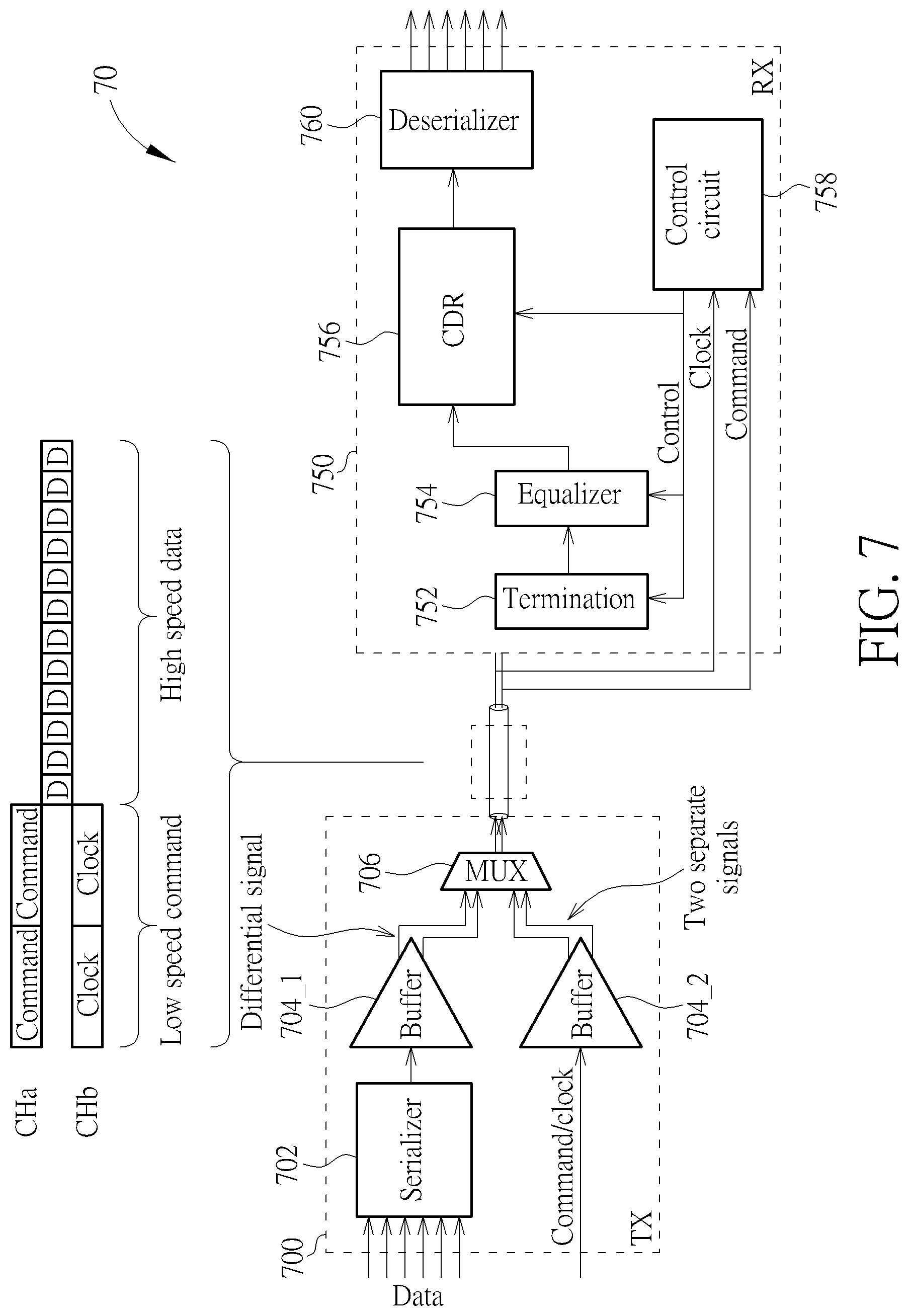 Patent US11824966 Figure 7 – Receiver and transmitter for high speed data and low speed command signal transmissions