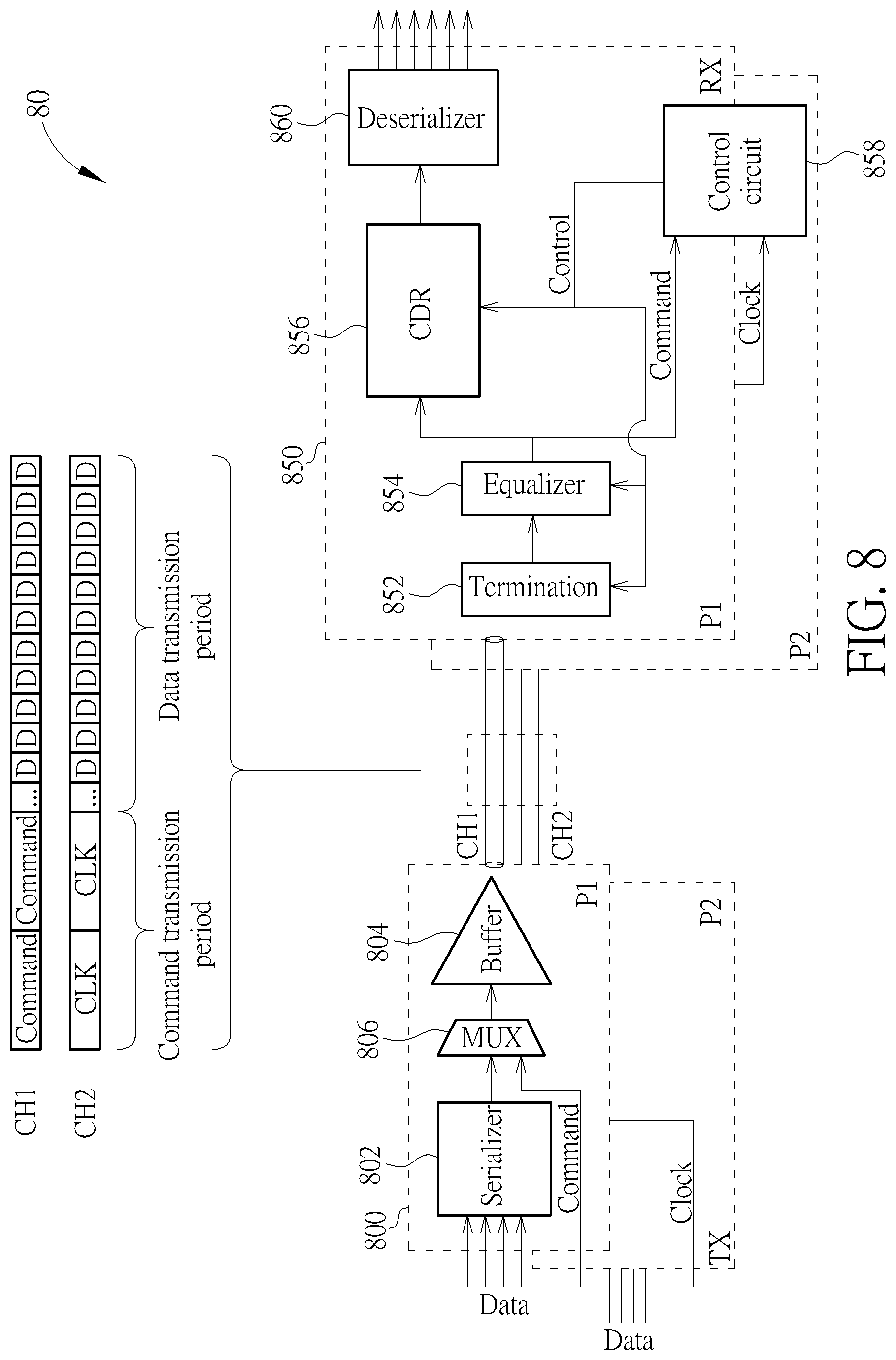 Patent US11824966 Figure 8 – Receiver and transmitter for high speed data and low speed command signal transmissions