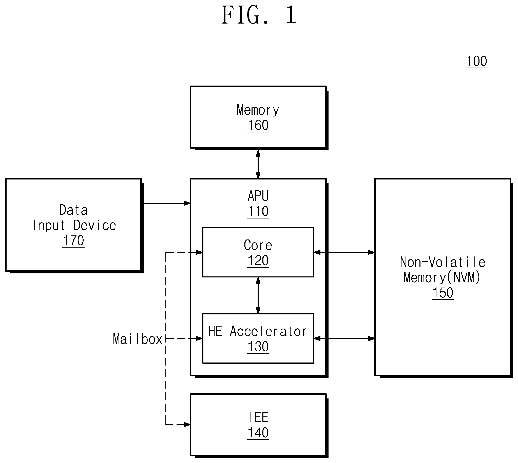 Patent US11824967 Figure 1 – Electronic device using homomorphic encryption and encrypted data processing method thereof