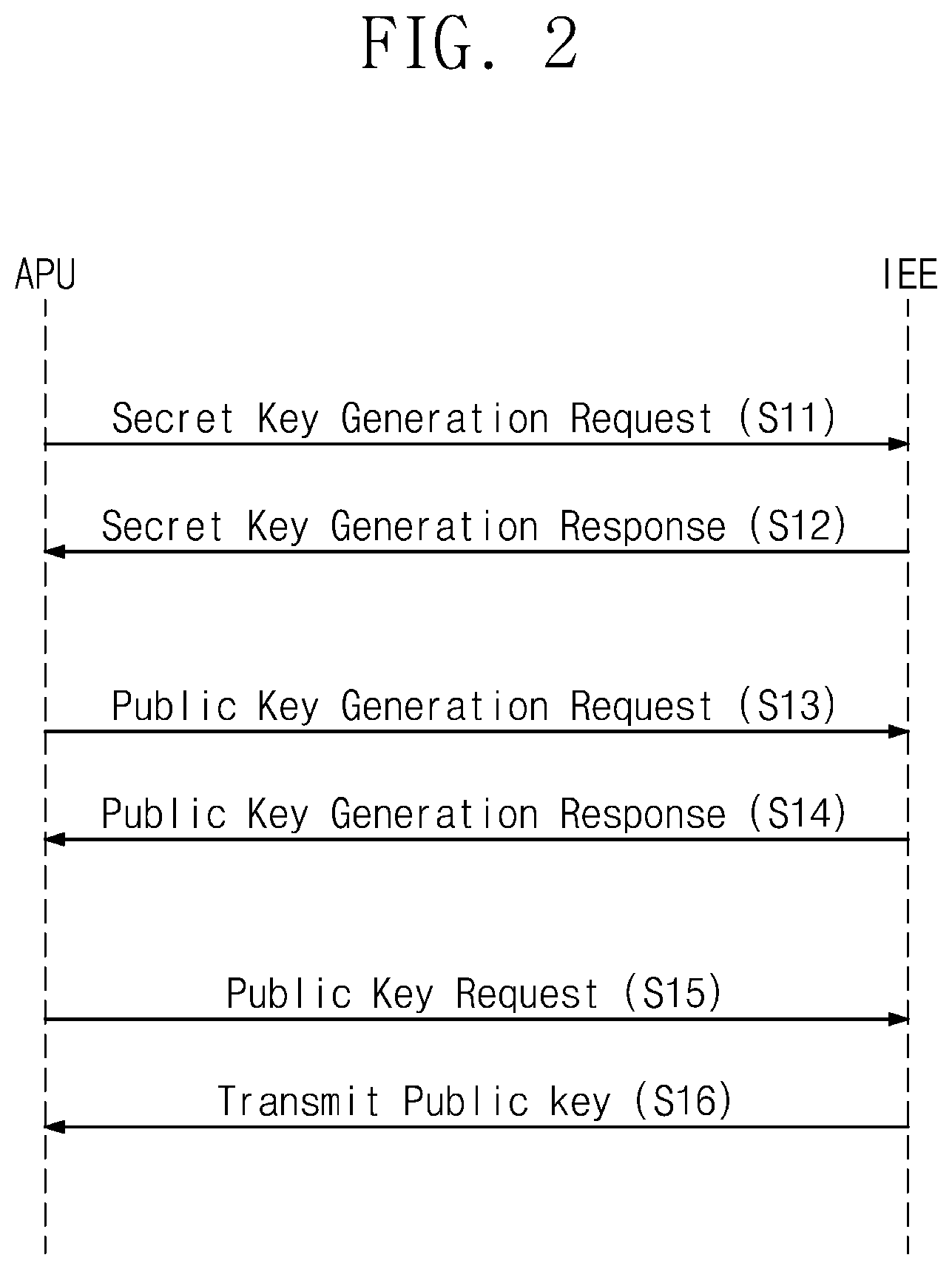 Patent US11824967 Figure 2 – Electronic device using homomorphic encryption and encrypted data processing method thereof