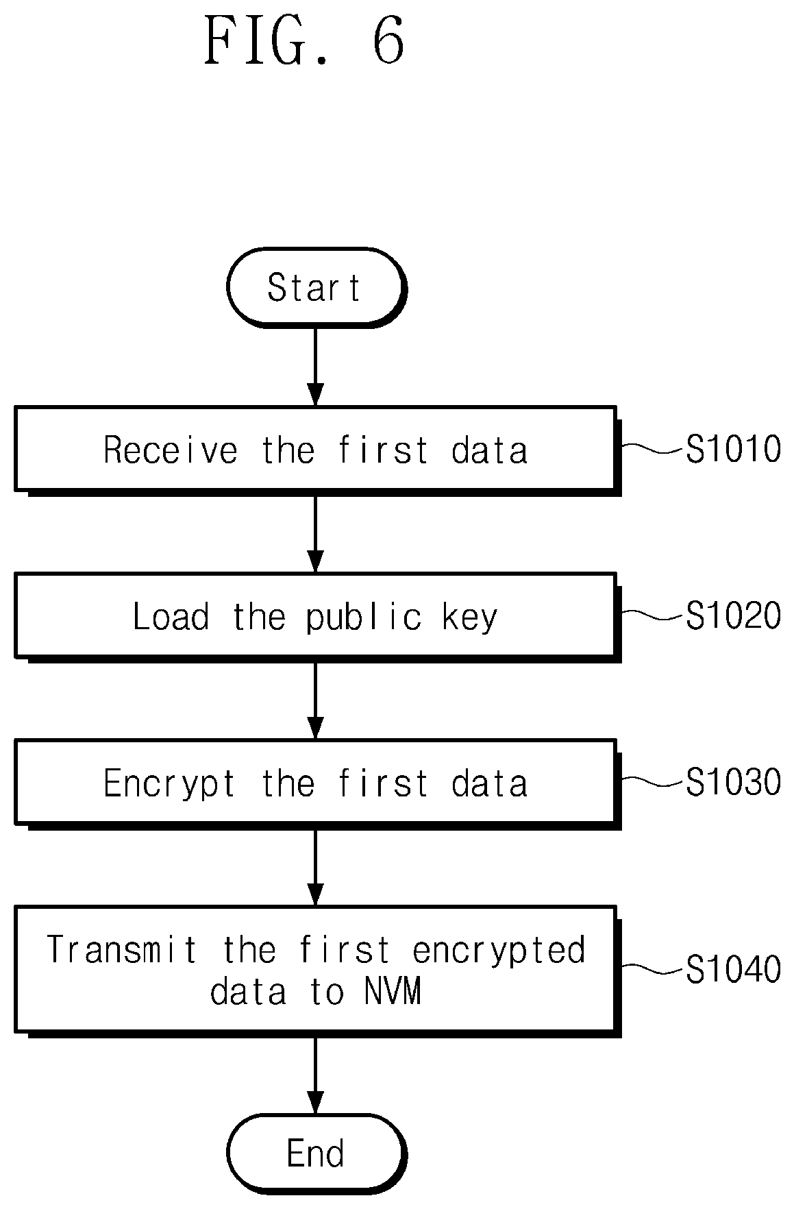Patent US11824967 Figure 5 – Electronic device using homomorphic encryption and encrypted data processing method thereof