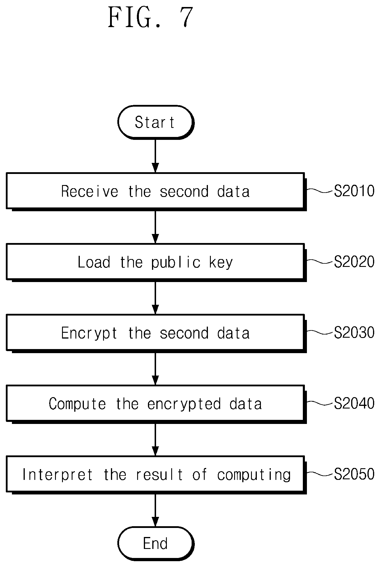 Patent US11824967 Figure 6 – Electronic device using homomorphic encryption and encrypted data processing method thereof