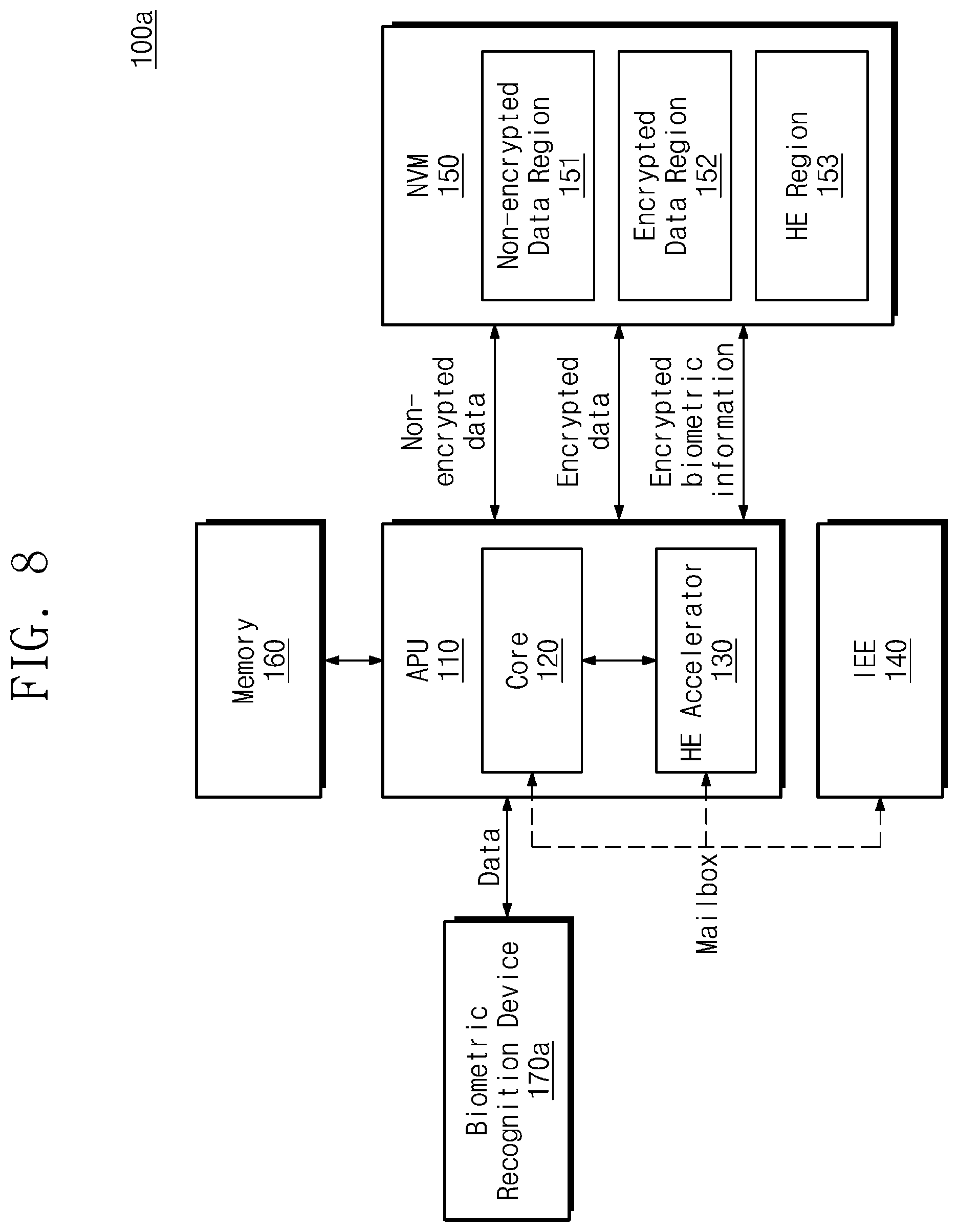 Patent US11824967 Figure 7 – Electronic device using homomorphic encryption and encrypted data processing method thereof