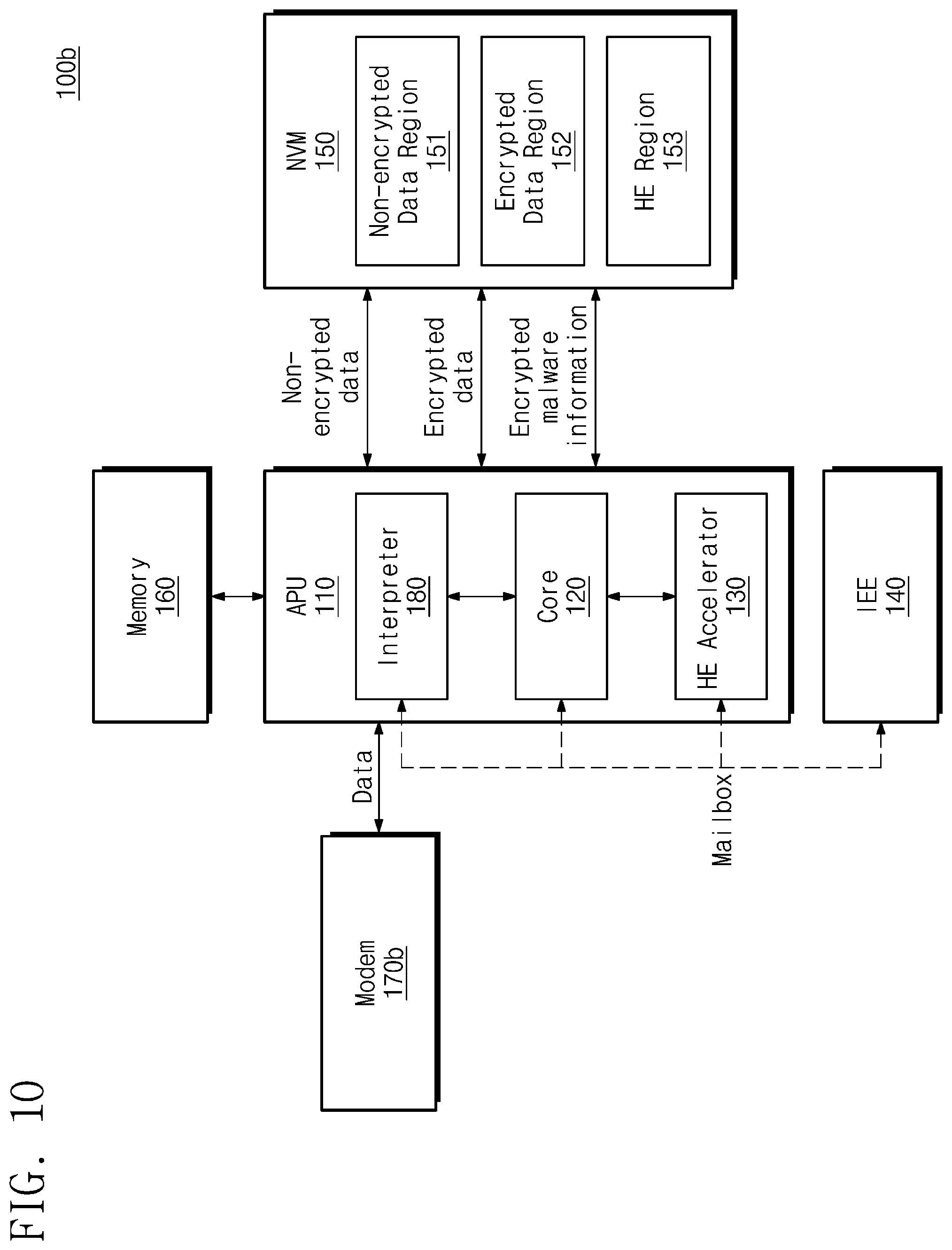 Patent US11824967 Figure 9 – Electronic device using homomorphic encryption and encrypted data processing method thereof