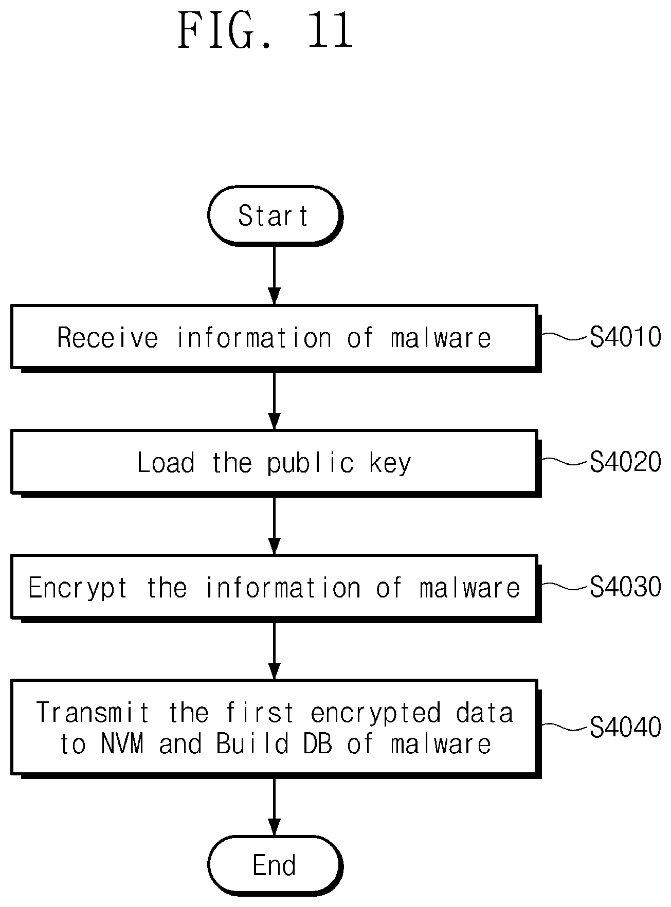 Patent US11824967 Figure 10 – Electronic device using homomorphic encryption and encrypted data processing method thereof