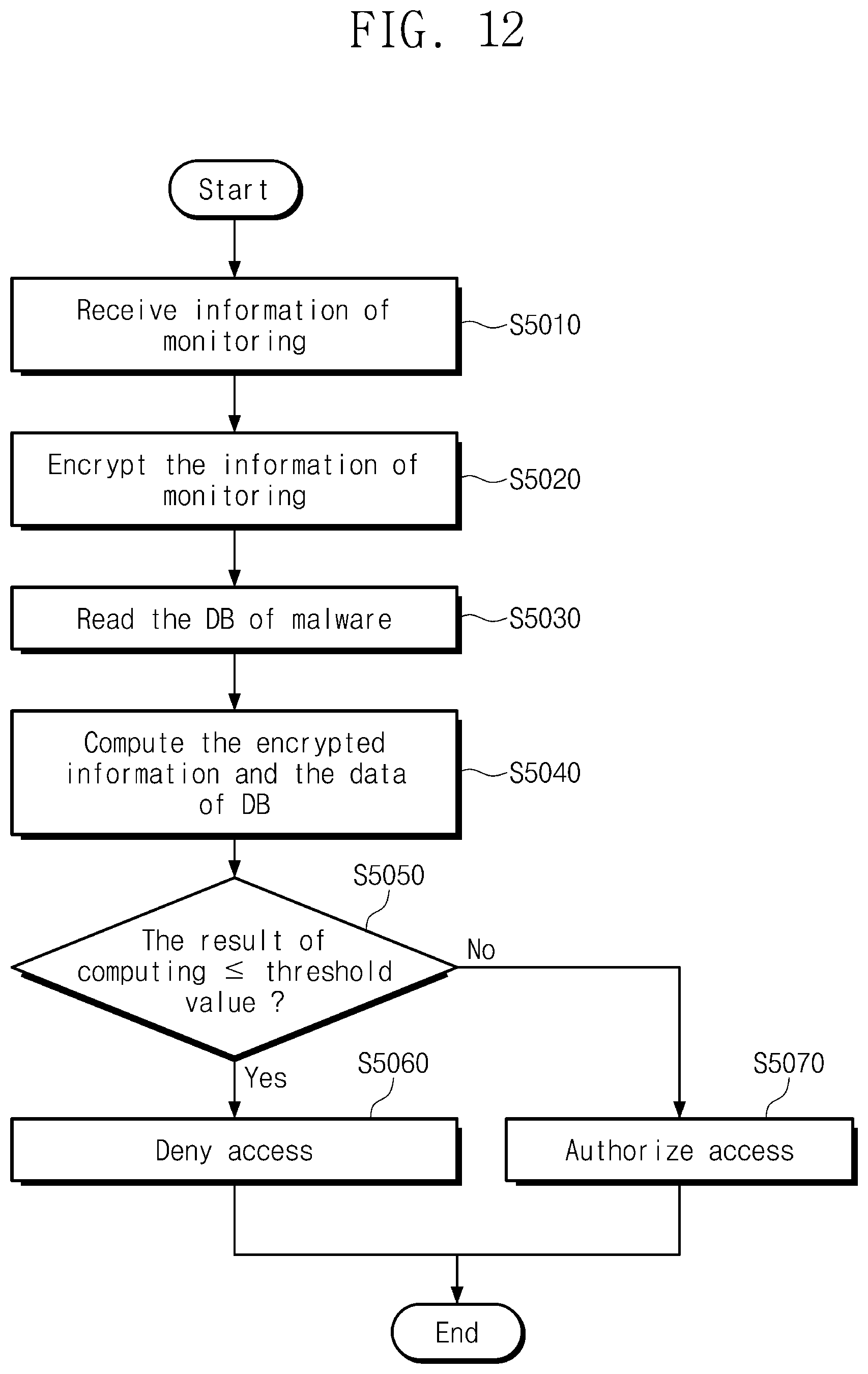 Patent US11824967 Figure 11 – Electronic device using homomorphic encryption and encrypted data processing method thereof