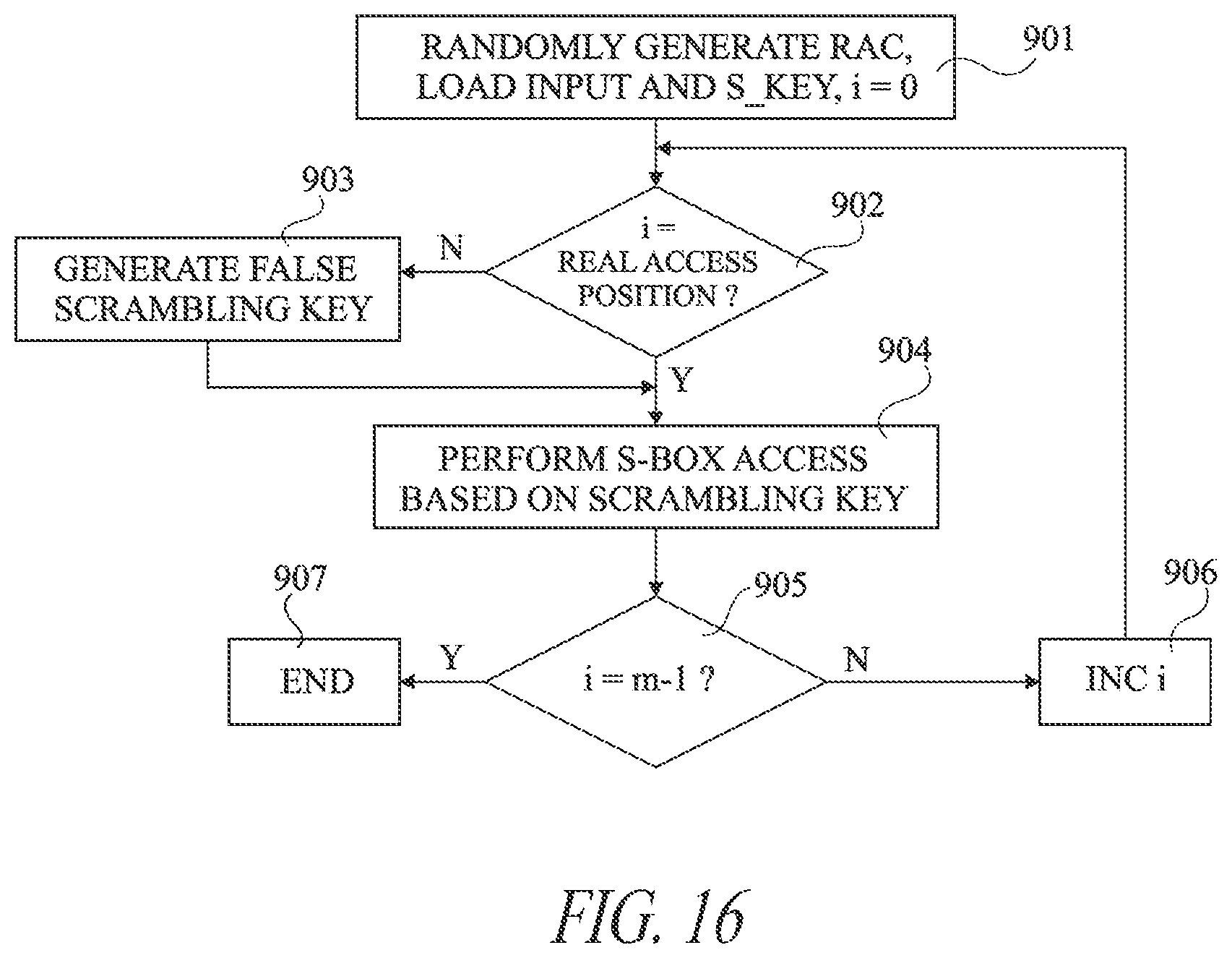 Patent US11824969 Figure 7 – Method and circuit for performing a substitution operation