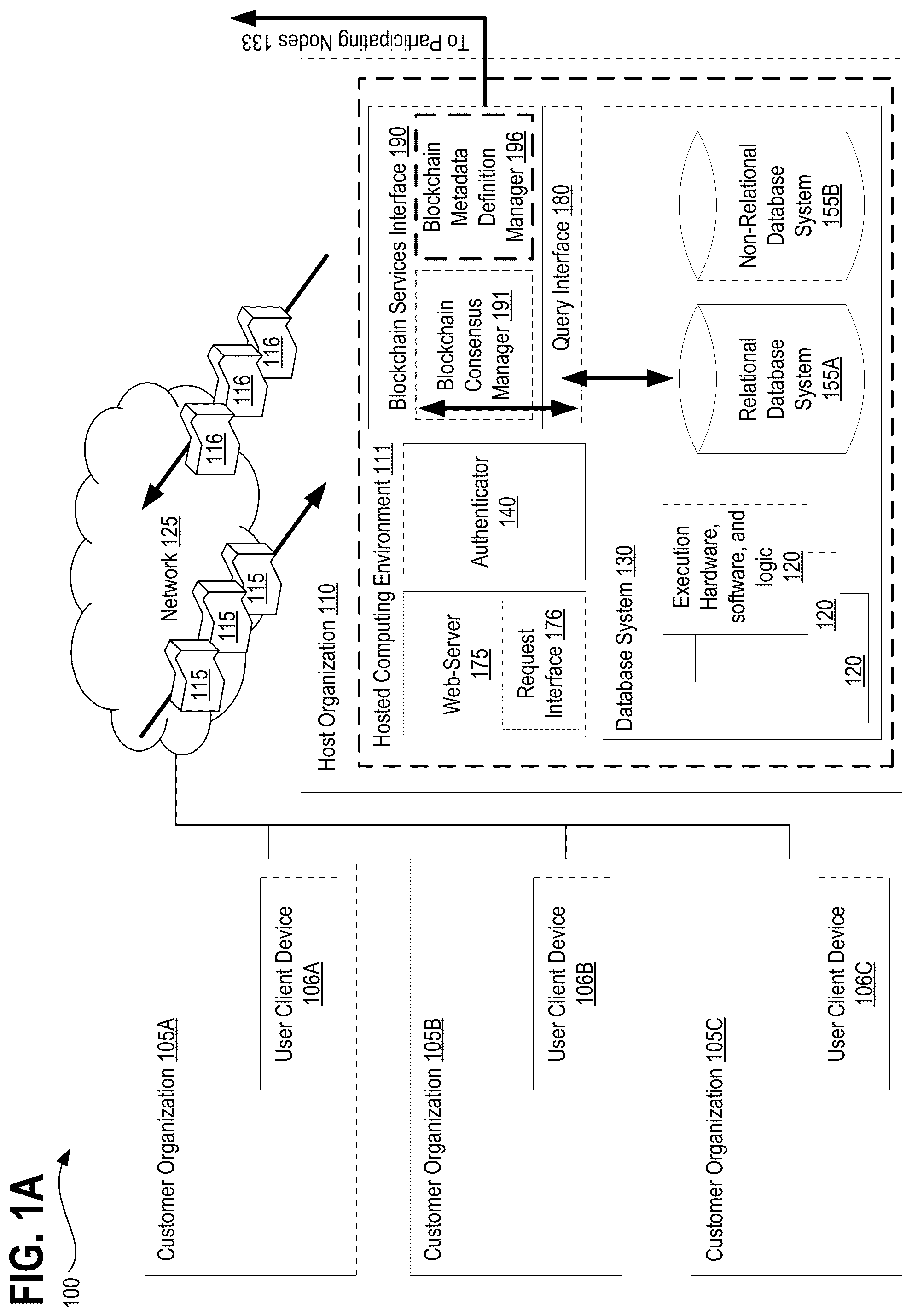 Patent US11824970 Figure 1 – Systems, methods, and apparatuses for implementing user access controls in a metadata driven blockchain operating via distributed ledger technology (DLT) using granular access objects and ALFA/XACML visibility rules