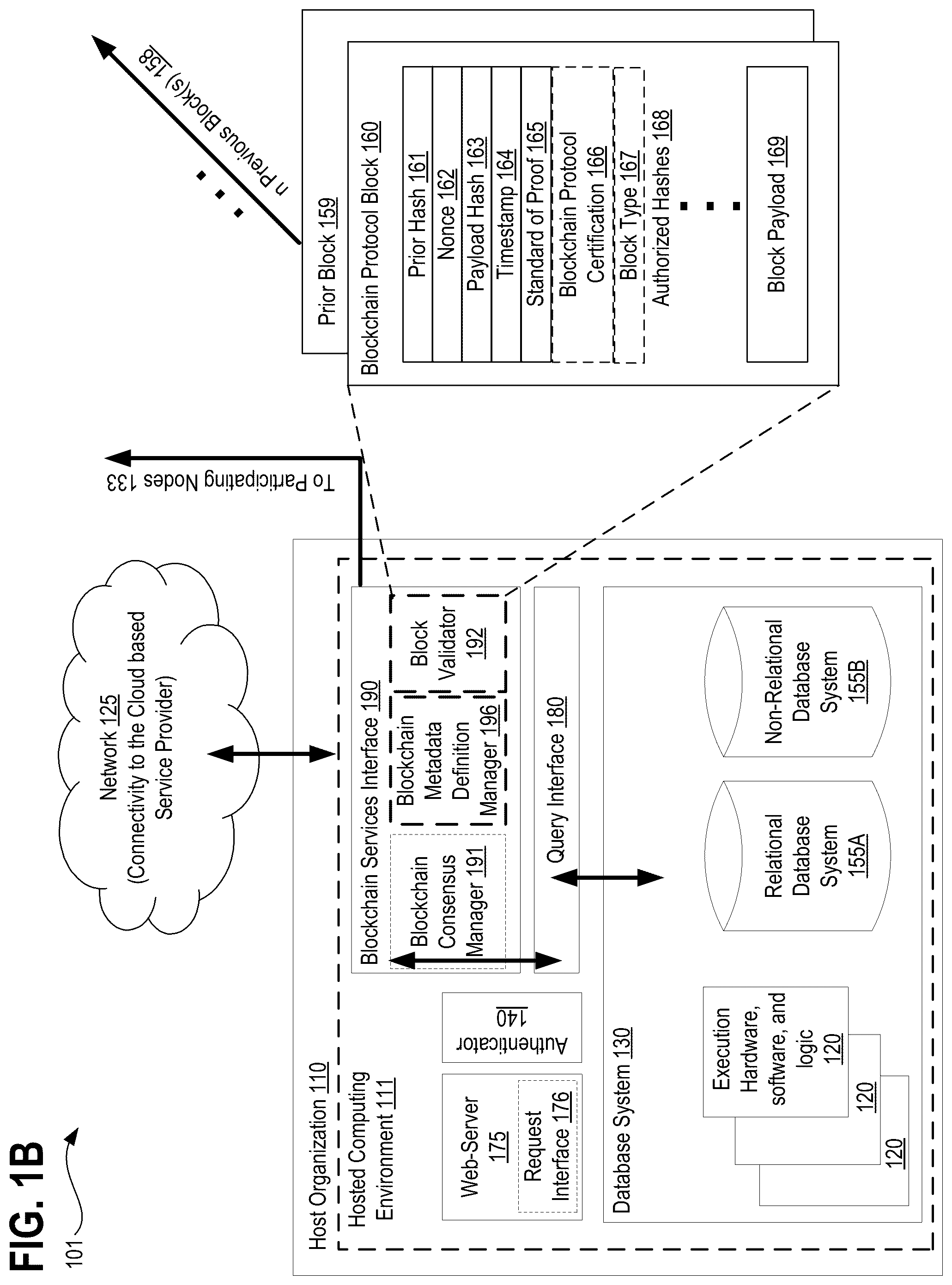 Patent US11824970 Figure 2 – Systems, methods, and apparatuses for implementing user access controls in a metadata driven blockchain operating via distributed ledger technology (DLT) using granular access objects and ALFA/XACML visibility rules