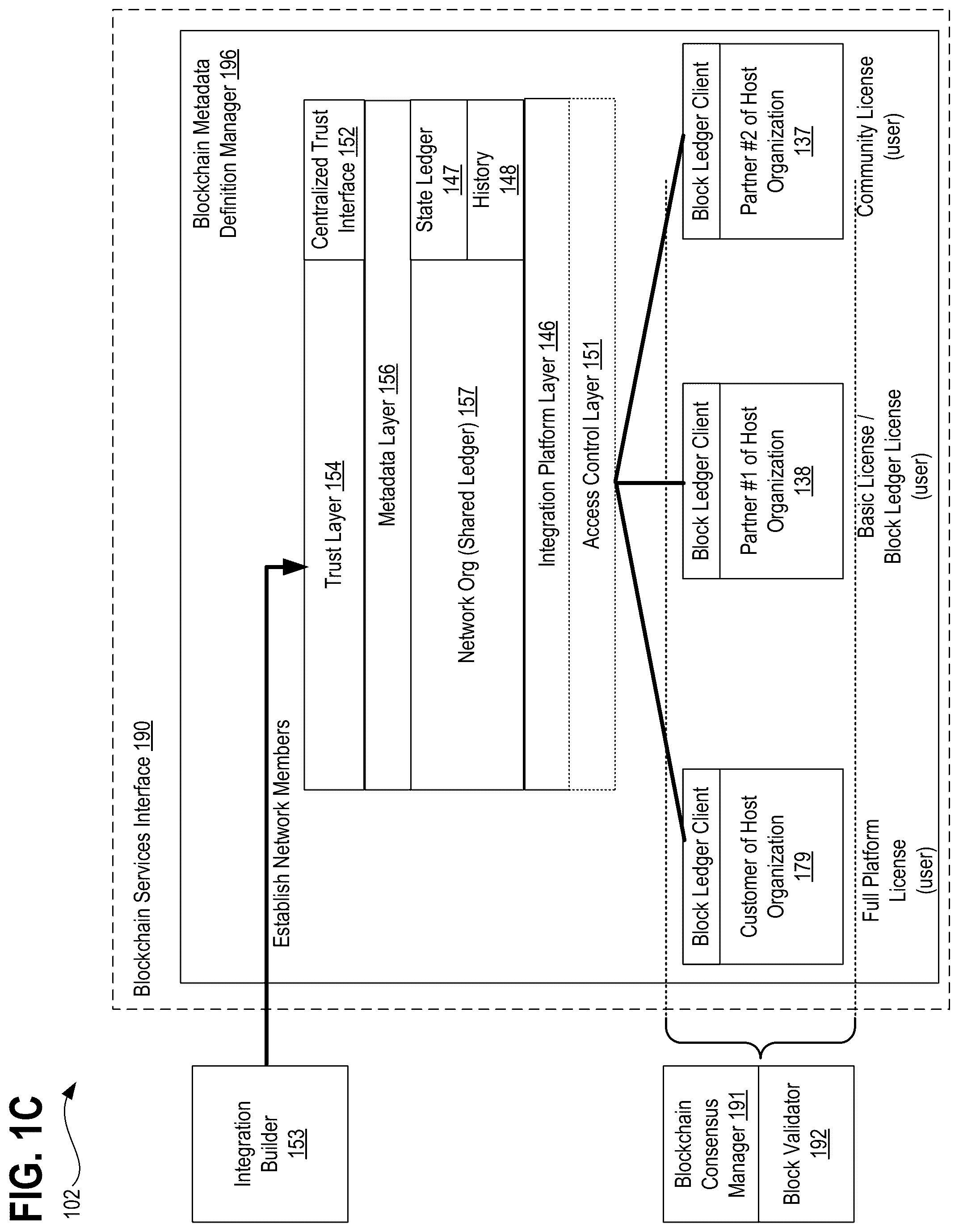 Patent US11824970 Figure 3 – Systems, methods, and apparatuses for implementing user access controls in a metadata driven blockchain operating via distributed ledger technology (DLT) using granular access objects and ALFA/XACML visibility rules
