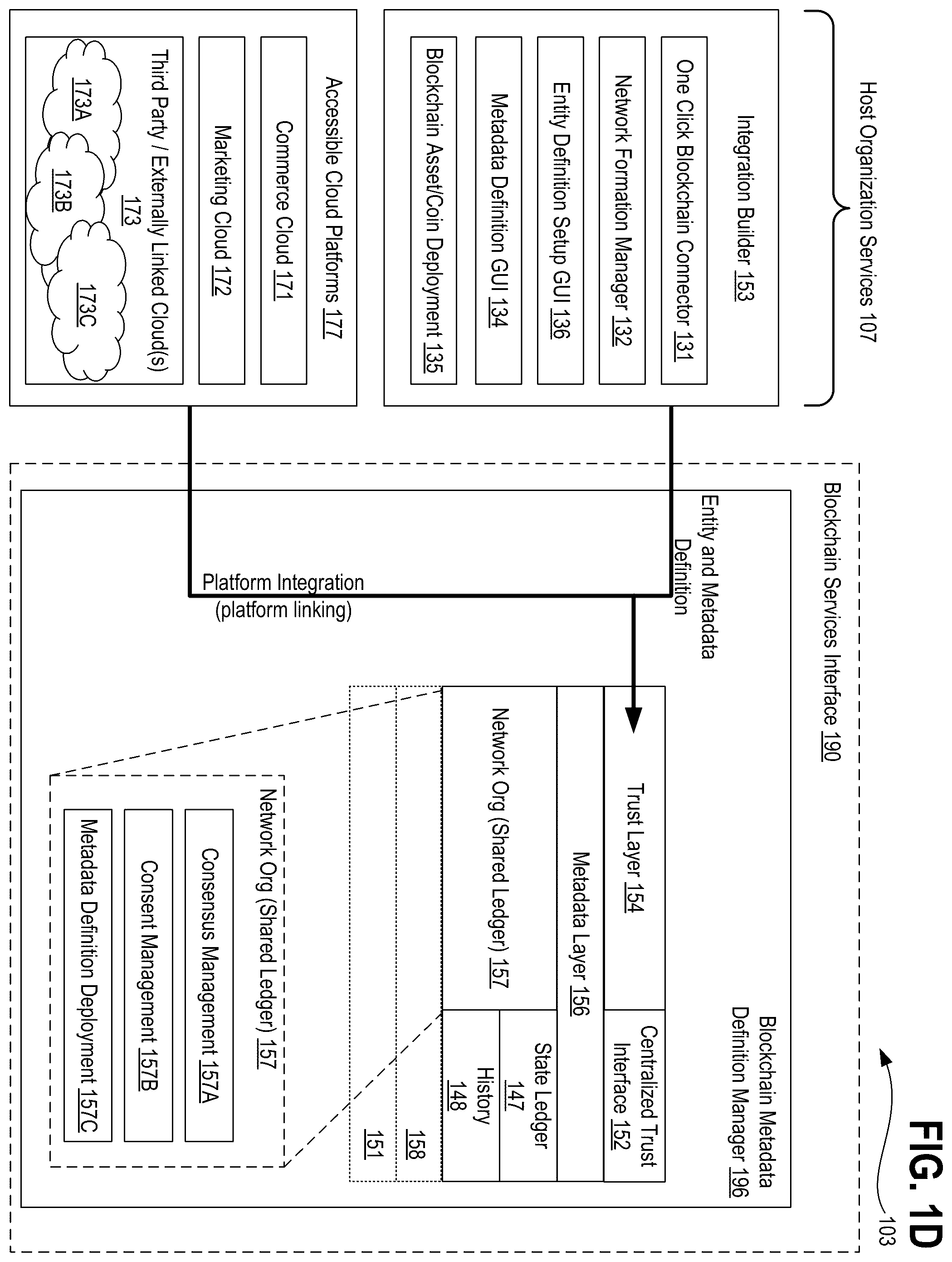 Patent US11824970 Figure 4 – Systems, methods, and apparatuses for implementing user access controls in a metadata driven blockchain operating via distributed ledger technology (DLT) using granular access objects and ALFA/XACML visibility rules