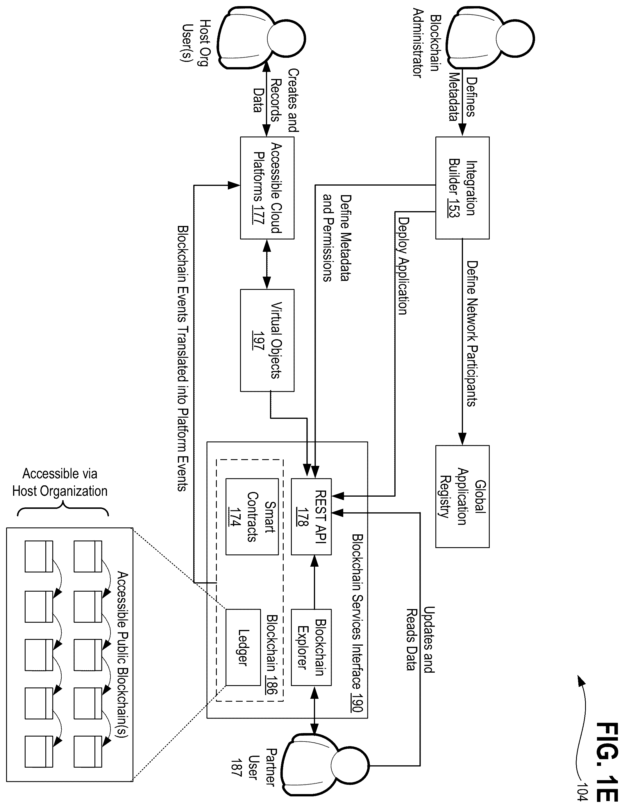Patent US11824970 Figure 5 – Systems, methods, and apparatuses for implementing user access controls in a metadata driven blockchain operating via distributed ledger technology (DLT) using granular access objects and ALFA/XACML visibility rules