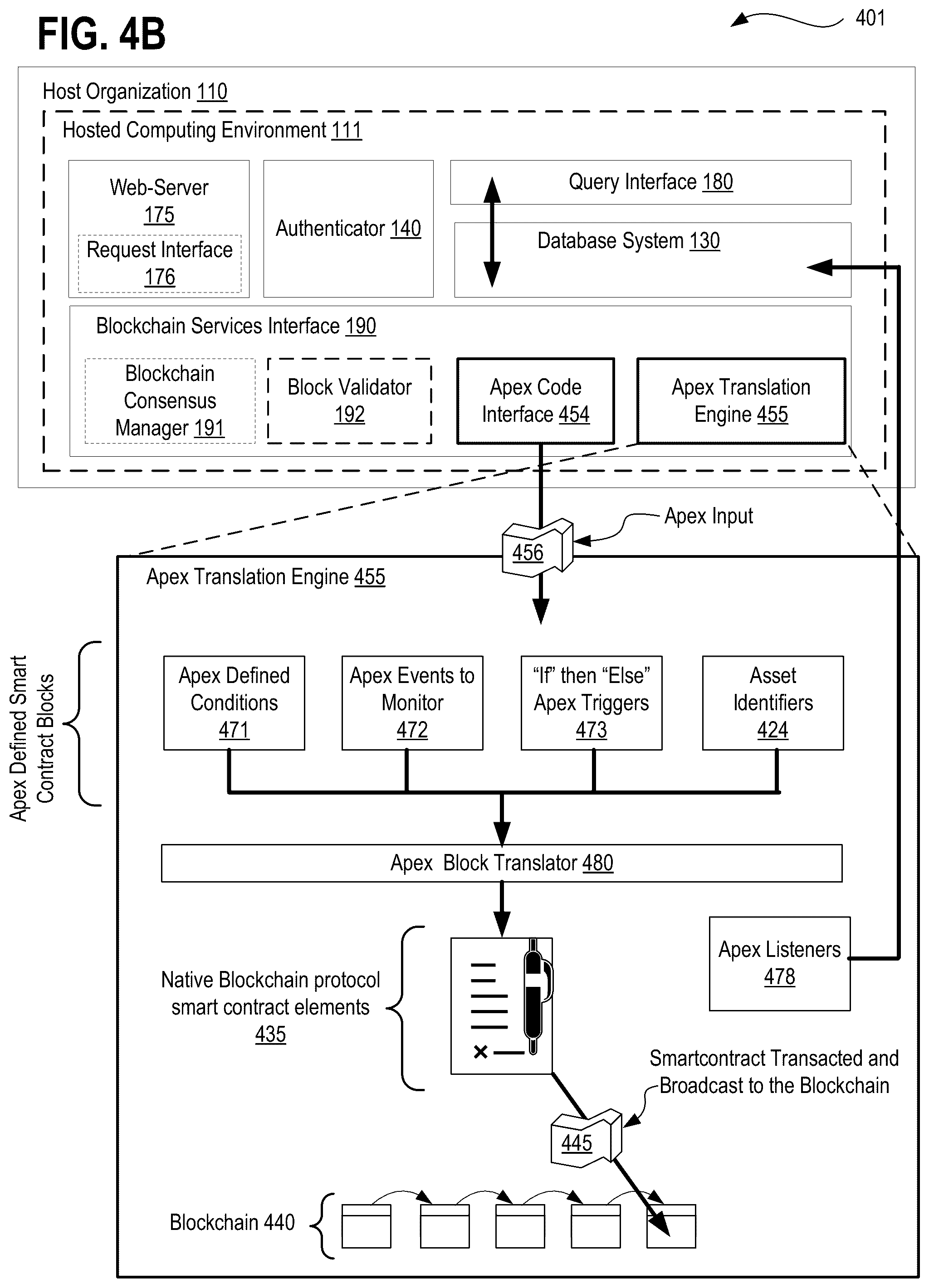 Patent US11824970 Figure 13 – Systems, methods, and apparatuses for implementing user access controls in a metadata driven blockchain operating via distributed ledger technology (DLT) using granular access objects and ALFA/XACML visibility rules