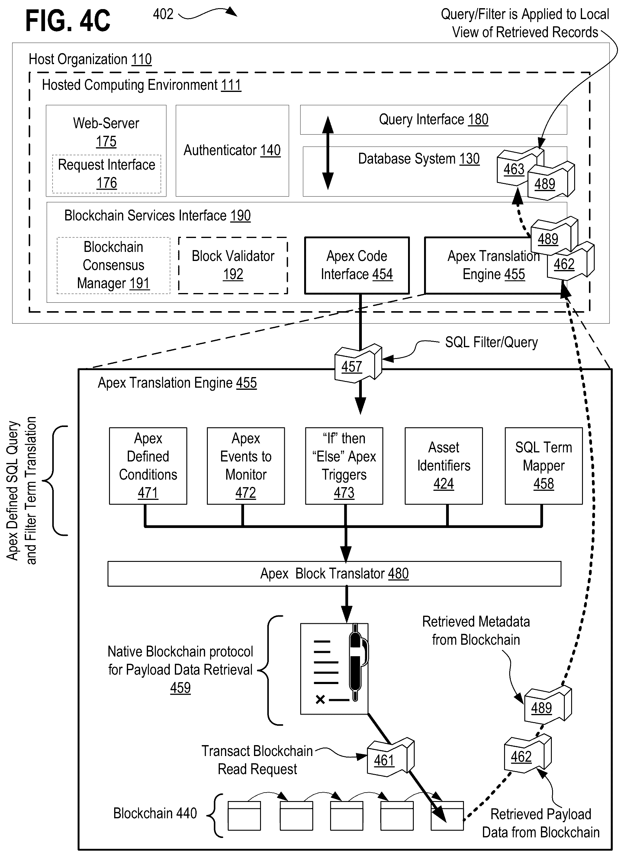 Patent US11824970 Figure 14 – Systems, methods, and apparatuses for implementing user access controls in a metadata driven blockchain operating via distributed ledger technology (DLT) using granular access objects and ALFA/XACML visibility rules