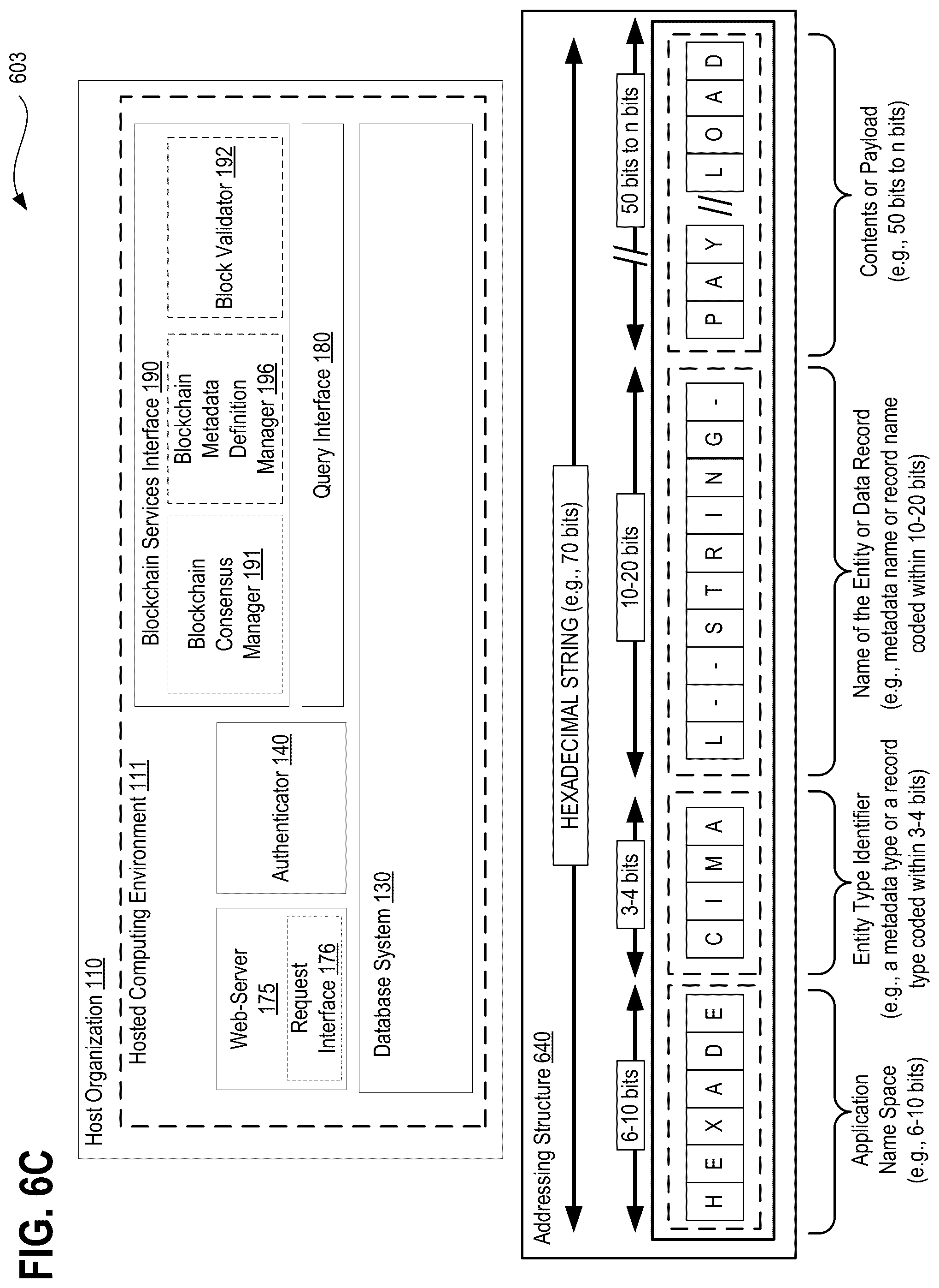 Patent US11824970 Figure 20 – Systems, methods, and apparatuses for implementing user access controls in a metadata driven blockchain operating via distributed ledger technology (DLT) using granular access objects and ALFA/XACML visibility rules