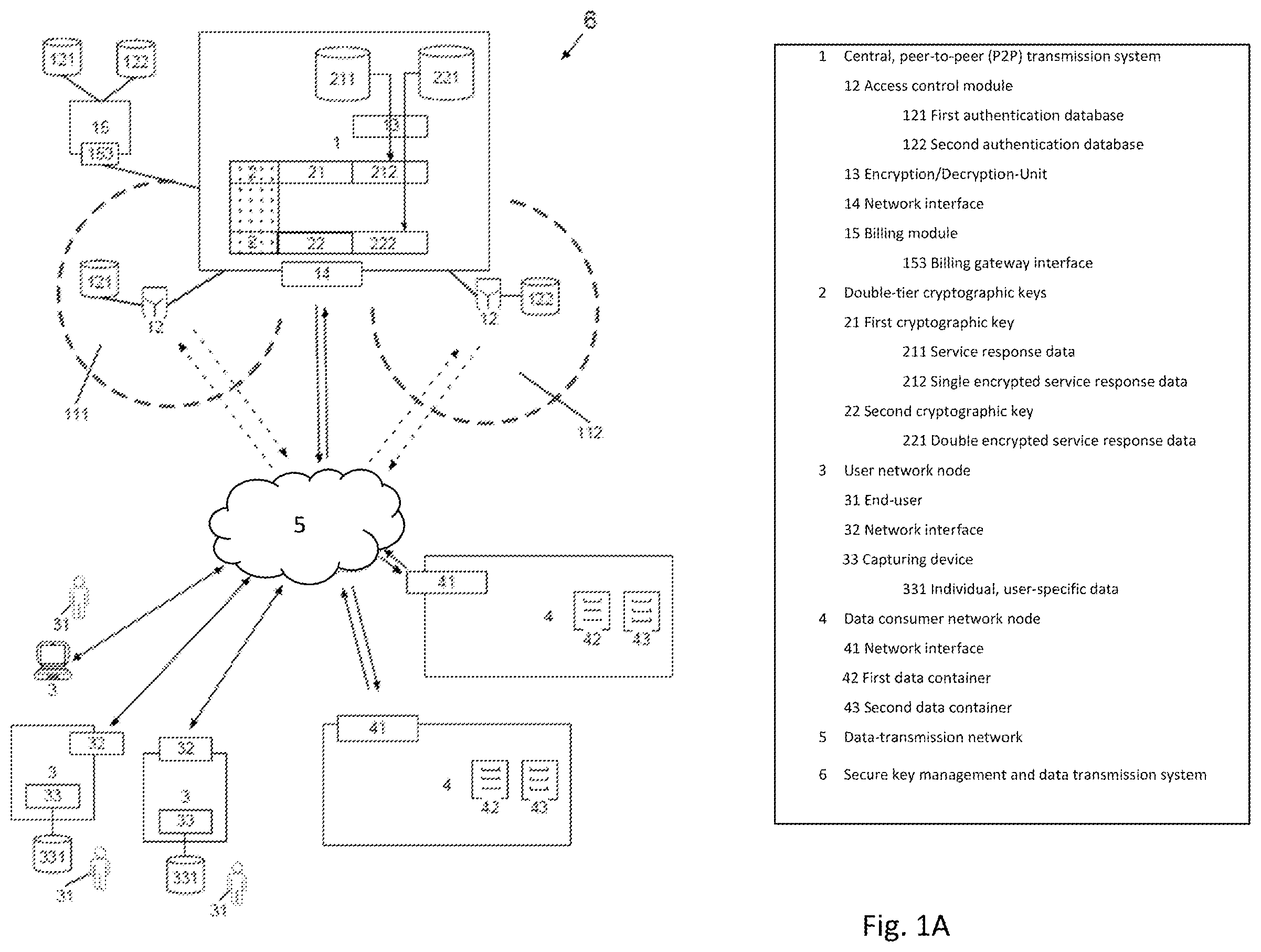 Patent US11824971 — Peer-to-peer transmission system with a controlled, double-tier cryptographic key structure — Figure 1