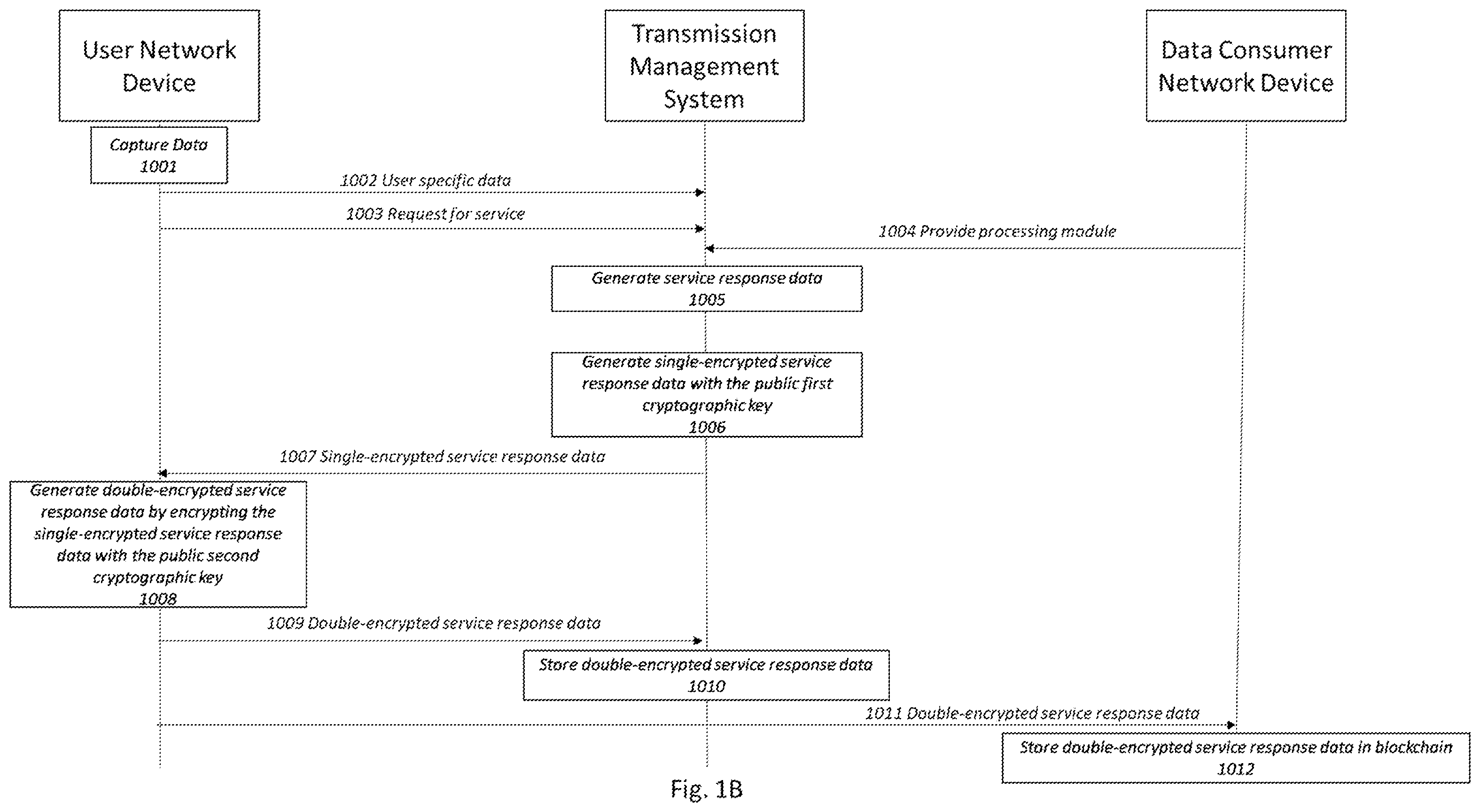 Patent US11824971 Figure 2 – Peer-to-peer transmission system with a controlled, double-tier cryptographic key structure