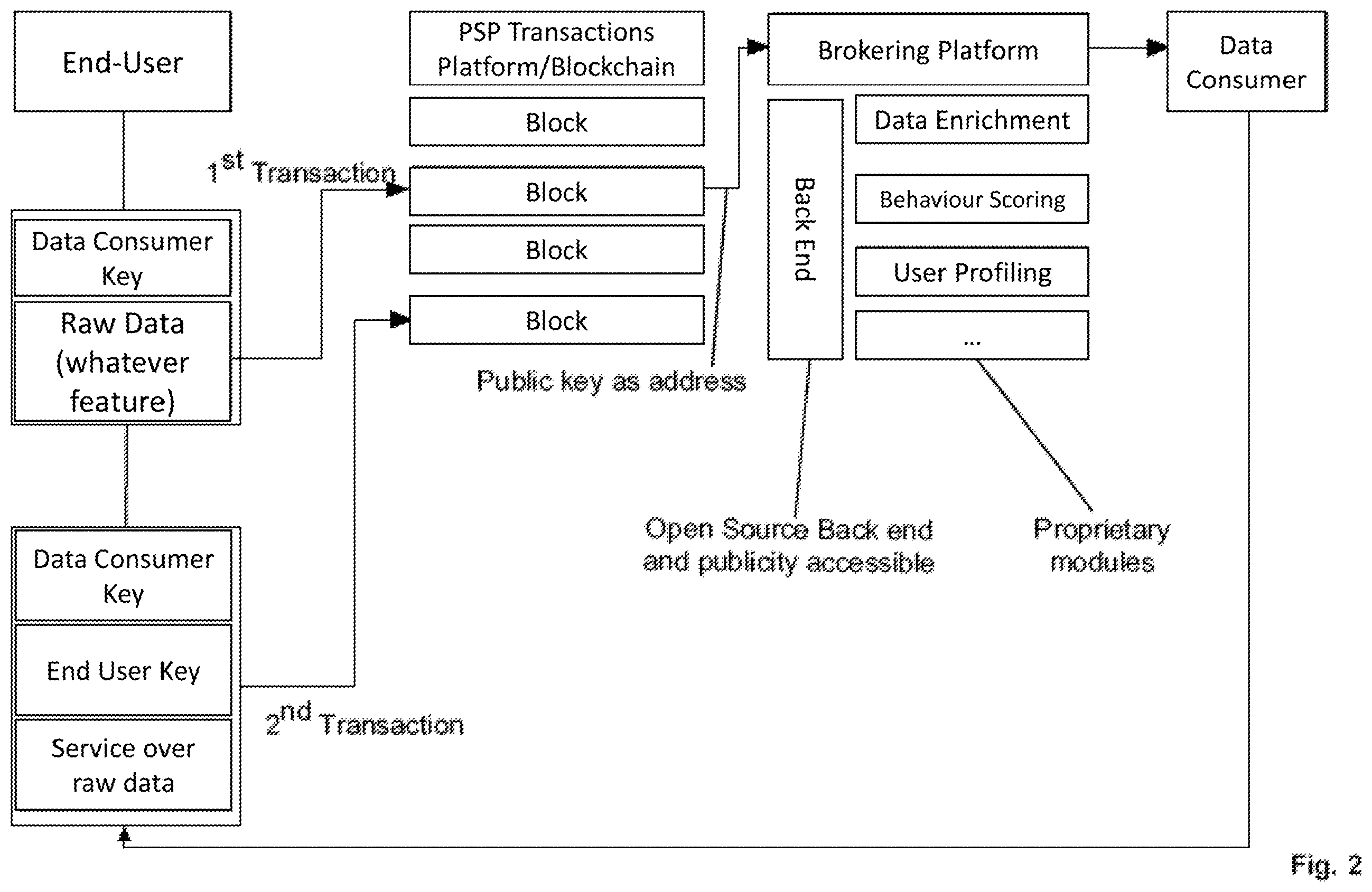 Patent US11824971 Figure 3 – Peer-to-peer transmission system with a controlled, double-tier cryptographic key structure