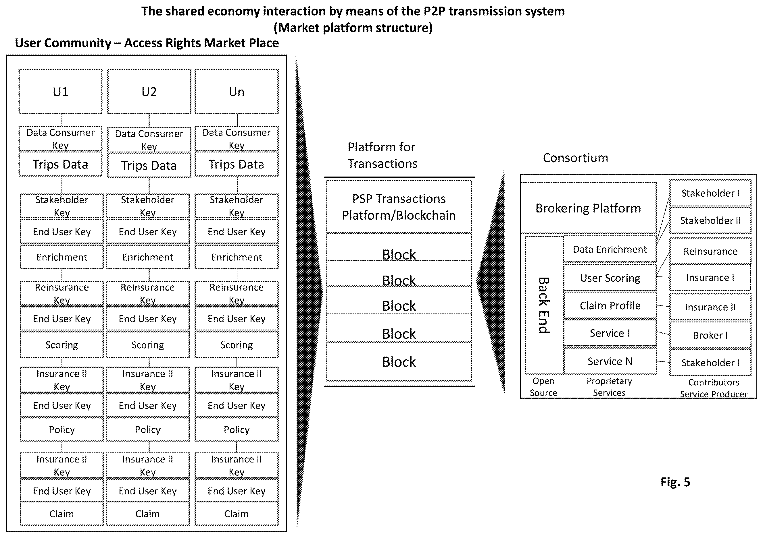 Patent US11824971 Figure 6 – Peer-to-peer transmission system with a controlled, double-tier cryptographic key structure