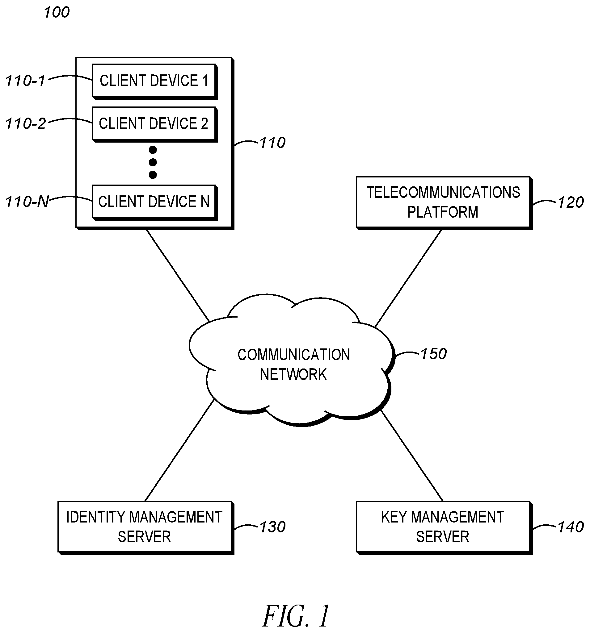Patent US11824972 Figure 1 – Method and system for onboarding client devices to a key management server