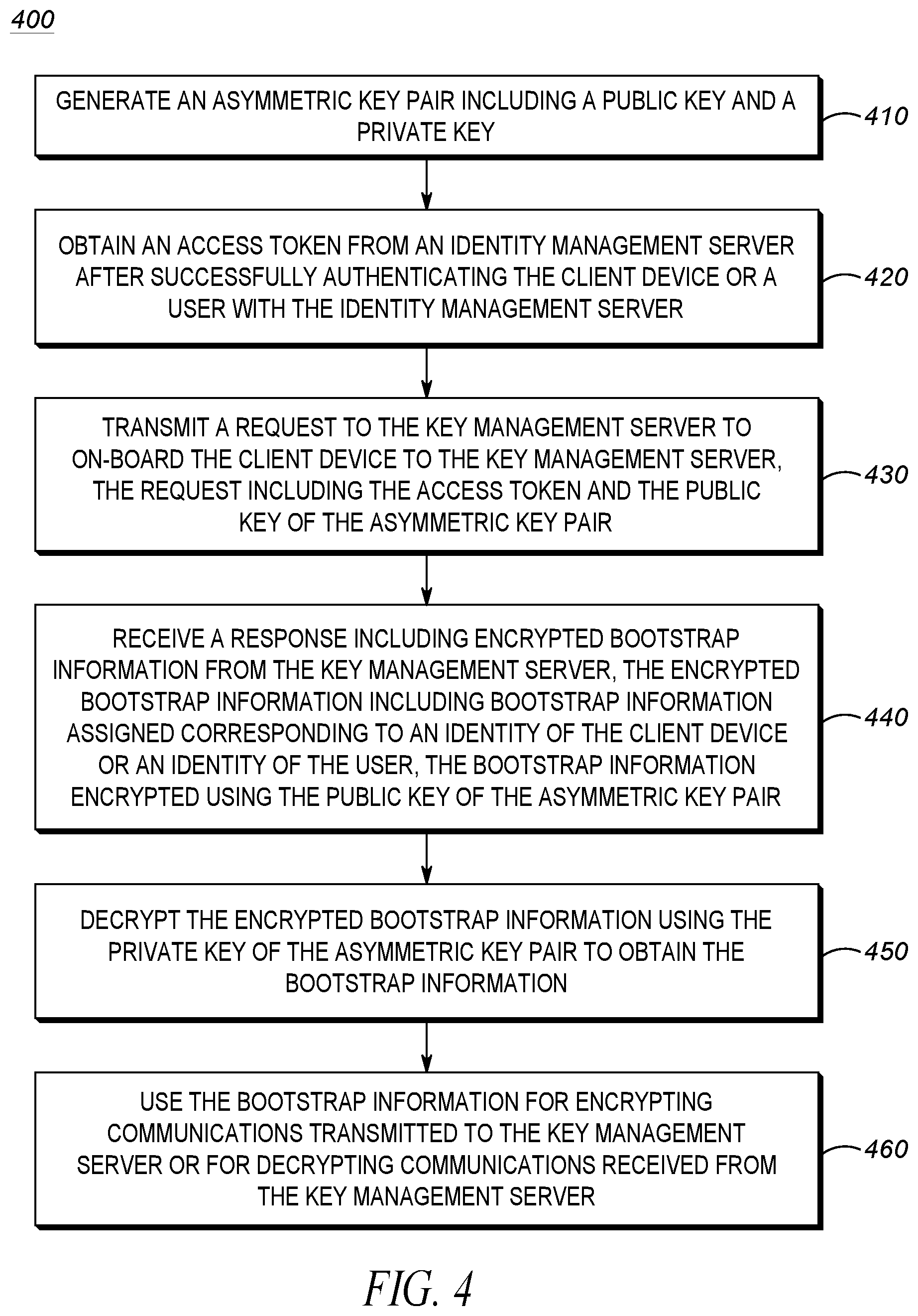 Patent US11824972 Figure 3 – Method and system for onboarding client devices to a key management server