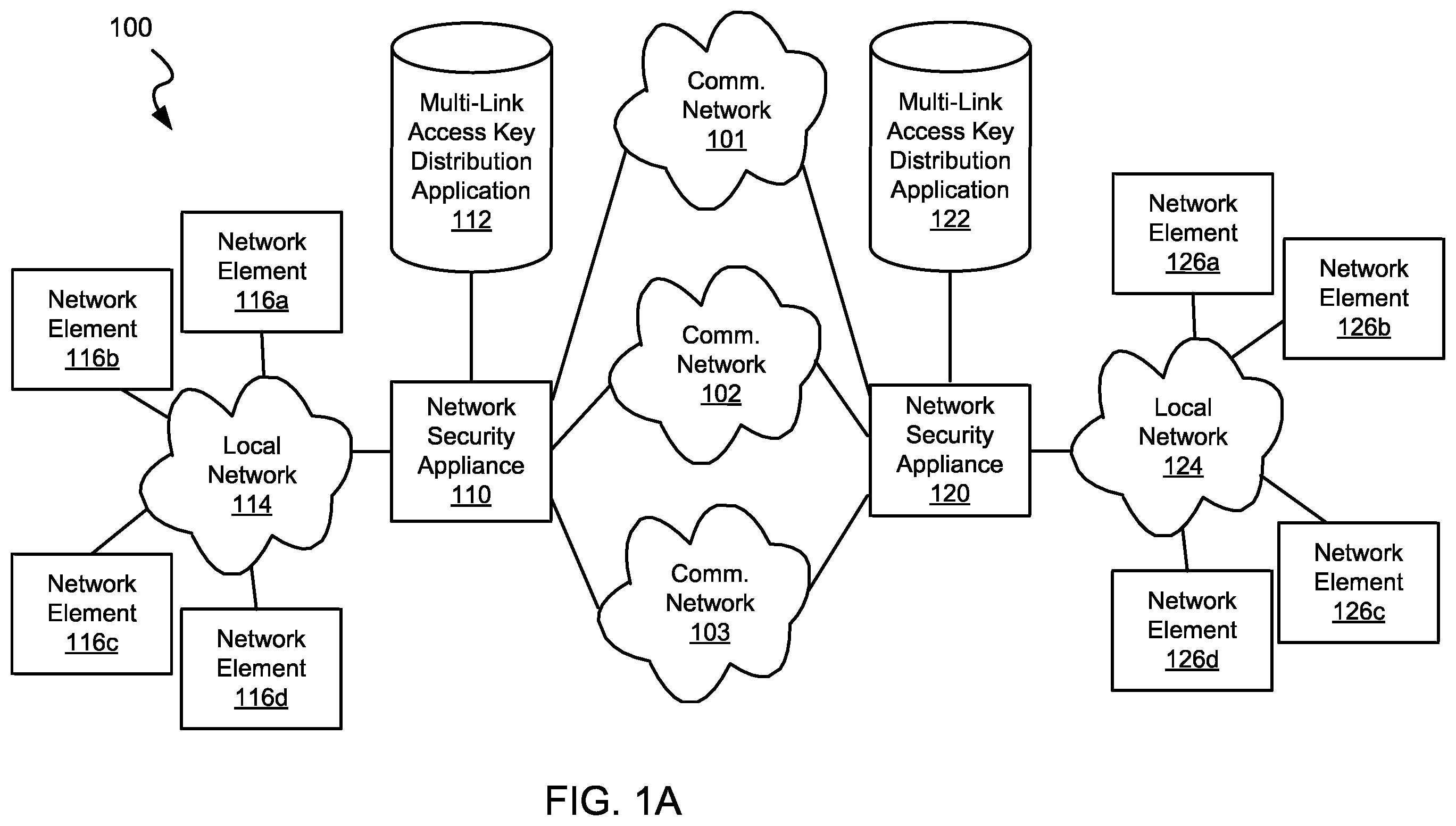 Patent US11824973 Figure 1 – Systems and methods for enhanced key security in an SD-WAN network environment