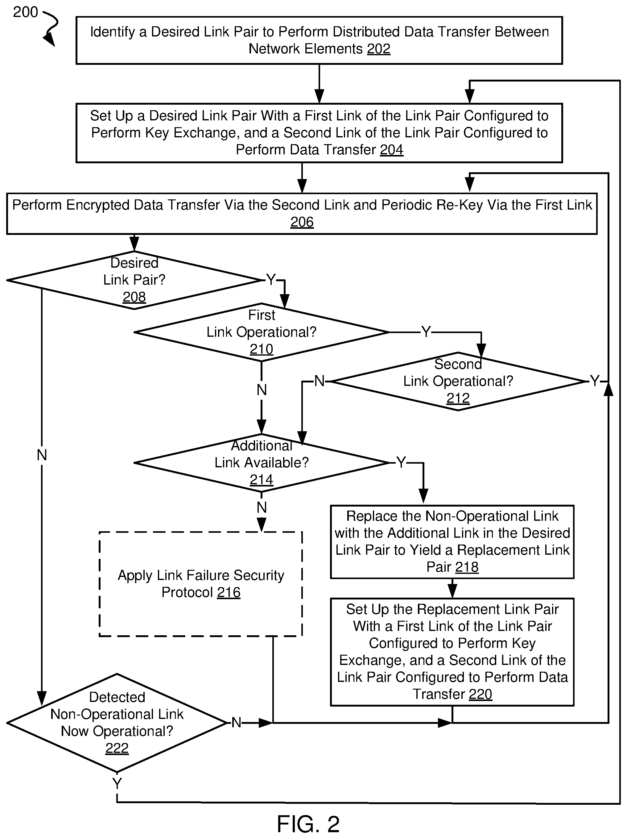 Patent US11824973 Figure 3 – Systems and methods for enhanced key security in an SD-WAN network environment