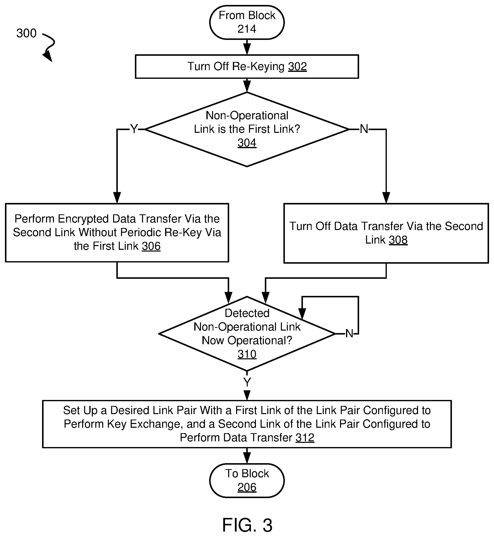 Patent US11824973 Figure 4 – Systems and methods for enhanced key security in an SD-WAN network environment