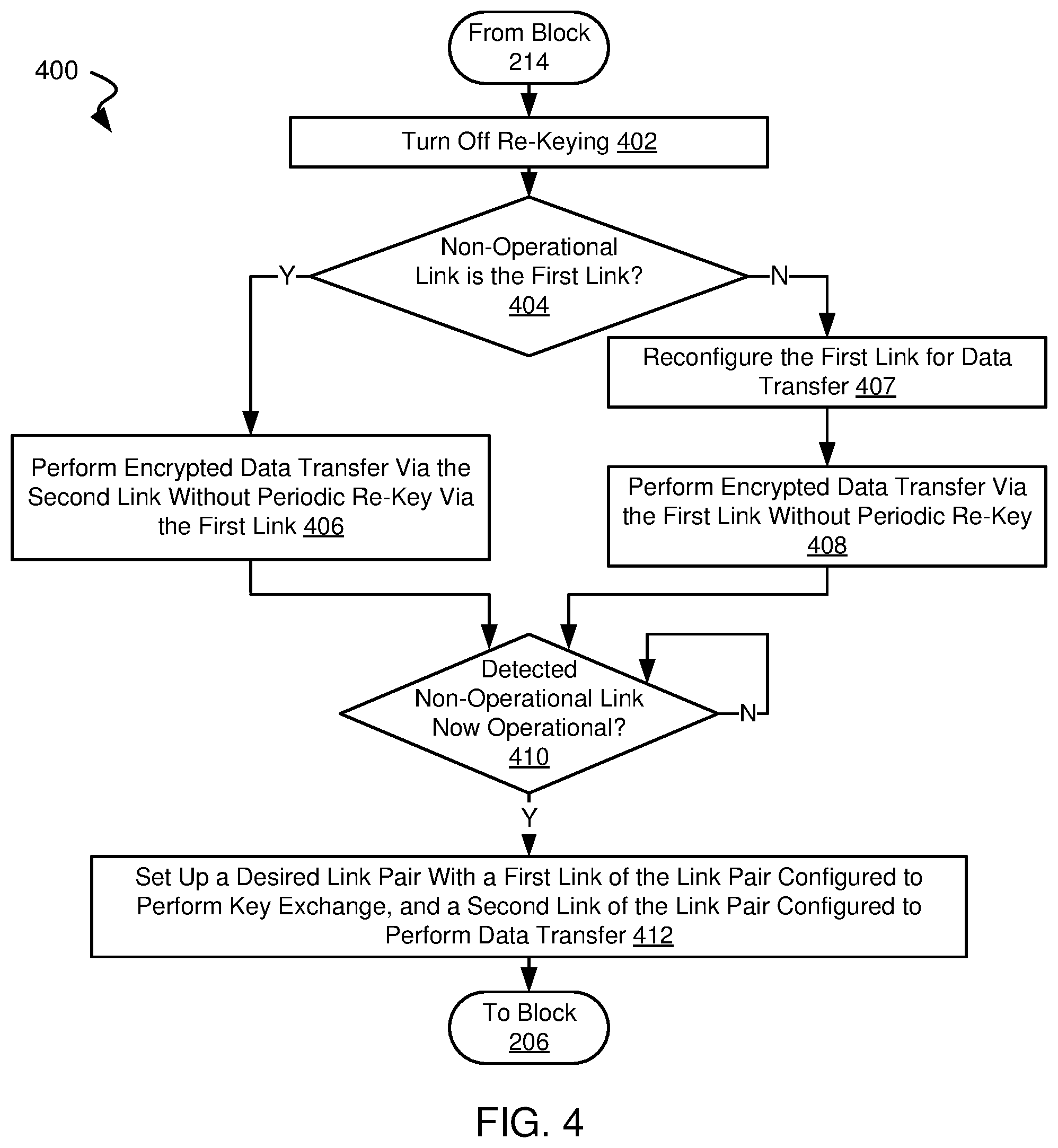 Patent US11824973 Figure 5 – Systems and methods for enhanced key security in an SD-WAN network environment