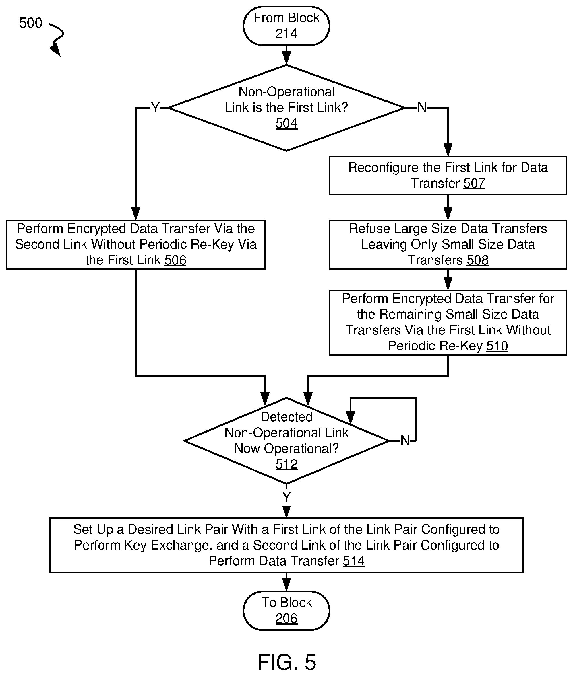 Patent US11824973 Figure 6 – Systems and methods for enhanced key security in an SD-WAN network environment
