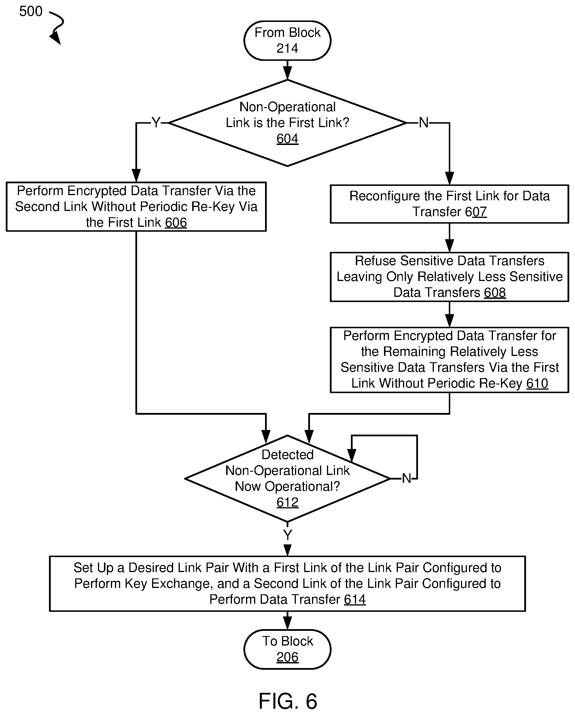 Patent US11824973 Figure 7 – Systems and methods for enhanced key security in an SD-WAN network environment