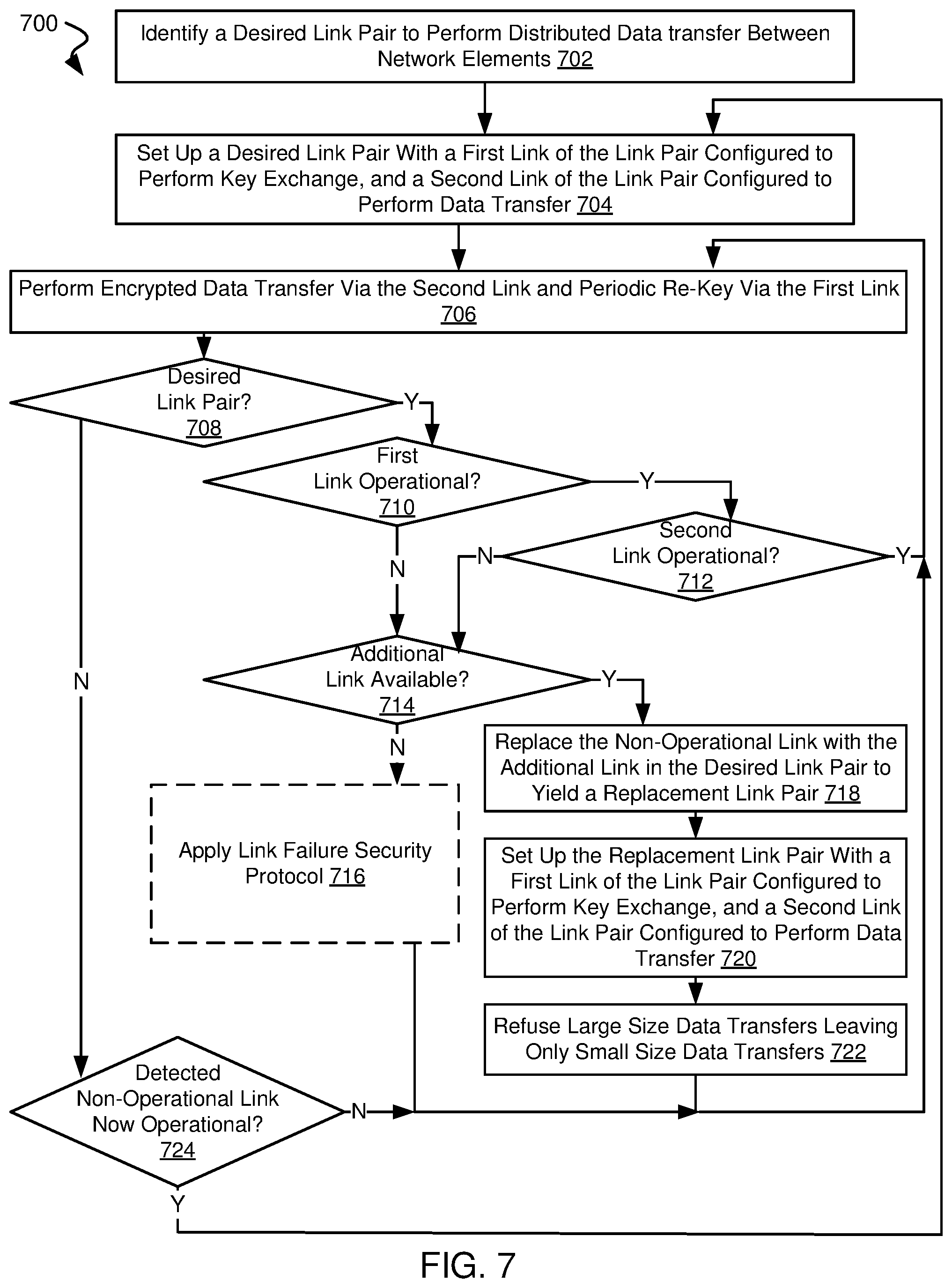Patent US11824973 Figure 8 – Systems and methods for enhanced key security in an SD-WAN network environment
