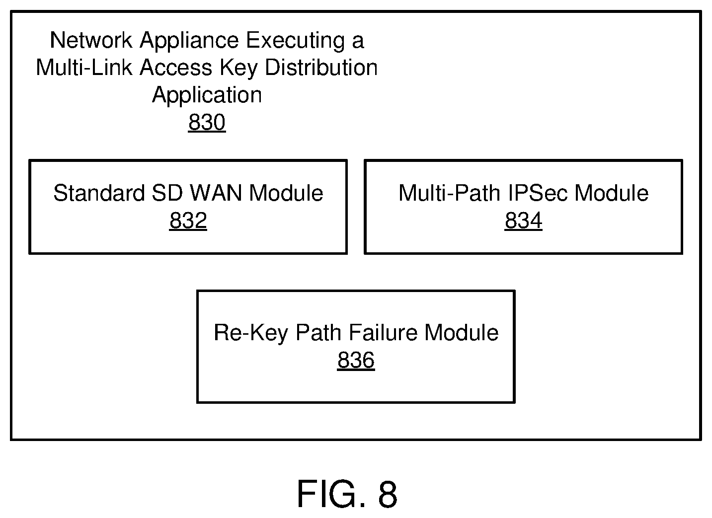Patent US11824973 Figure 9 – Systems and methods for enhanced key security in an SD-WAN network environment