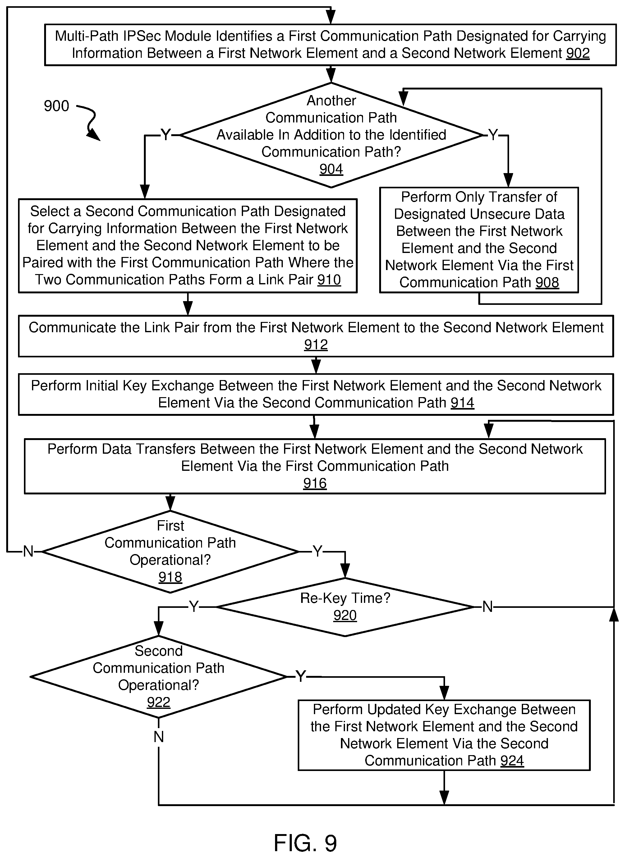 Patent US11824973 Figure 10 – Systems and methods for enhanced key security in an SD-WAN network environment